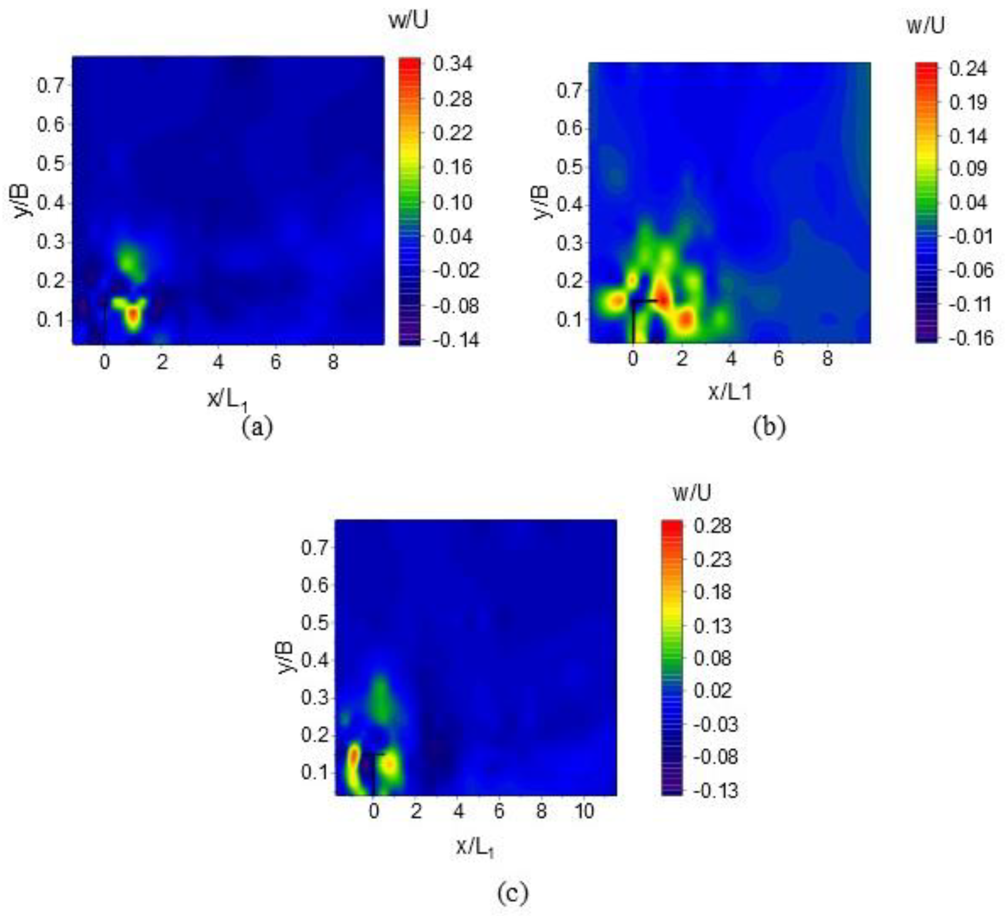 Sustainability 16 07905 g006