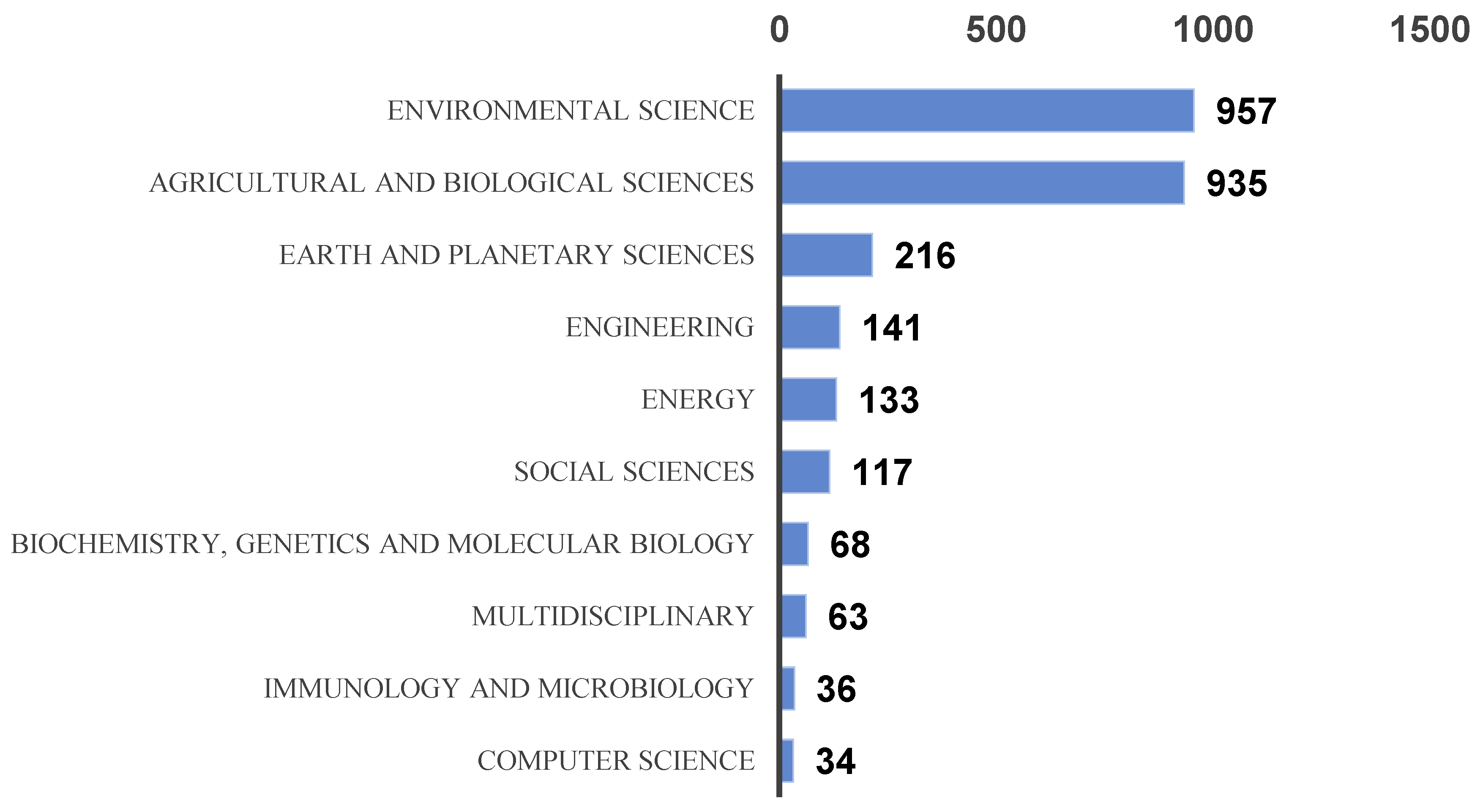 Sustainability 16 07907 g0a2