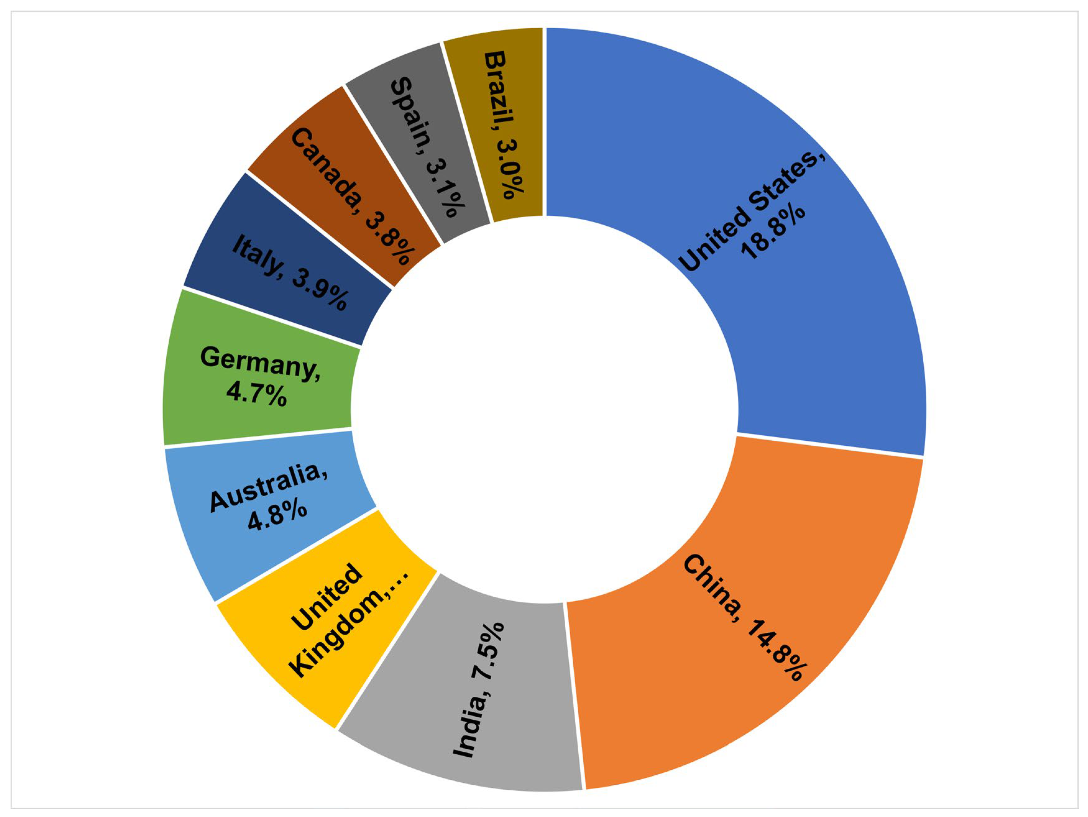Sustainability 16 07907 g0a3