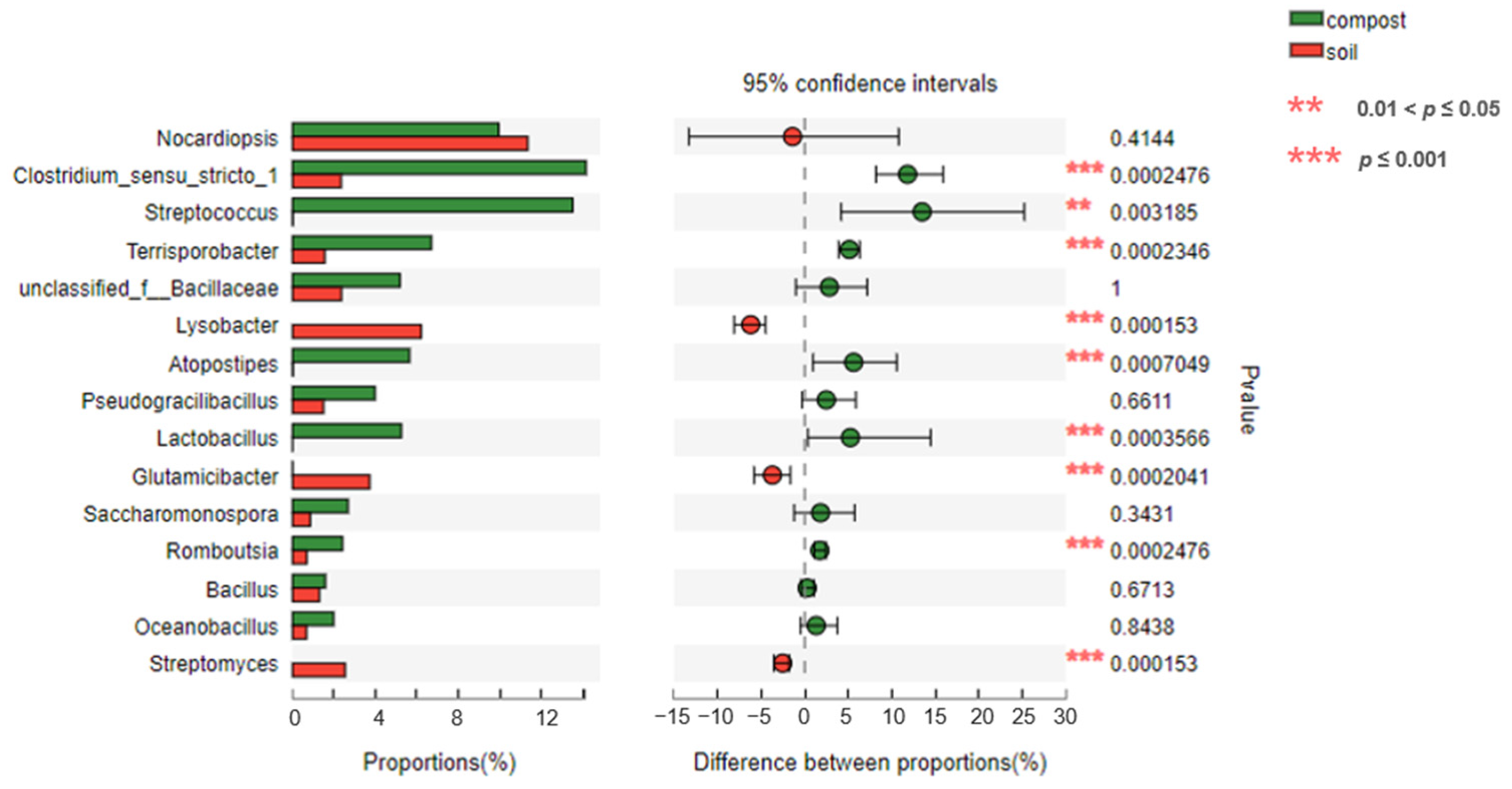 Sustainability 16 07910 g005