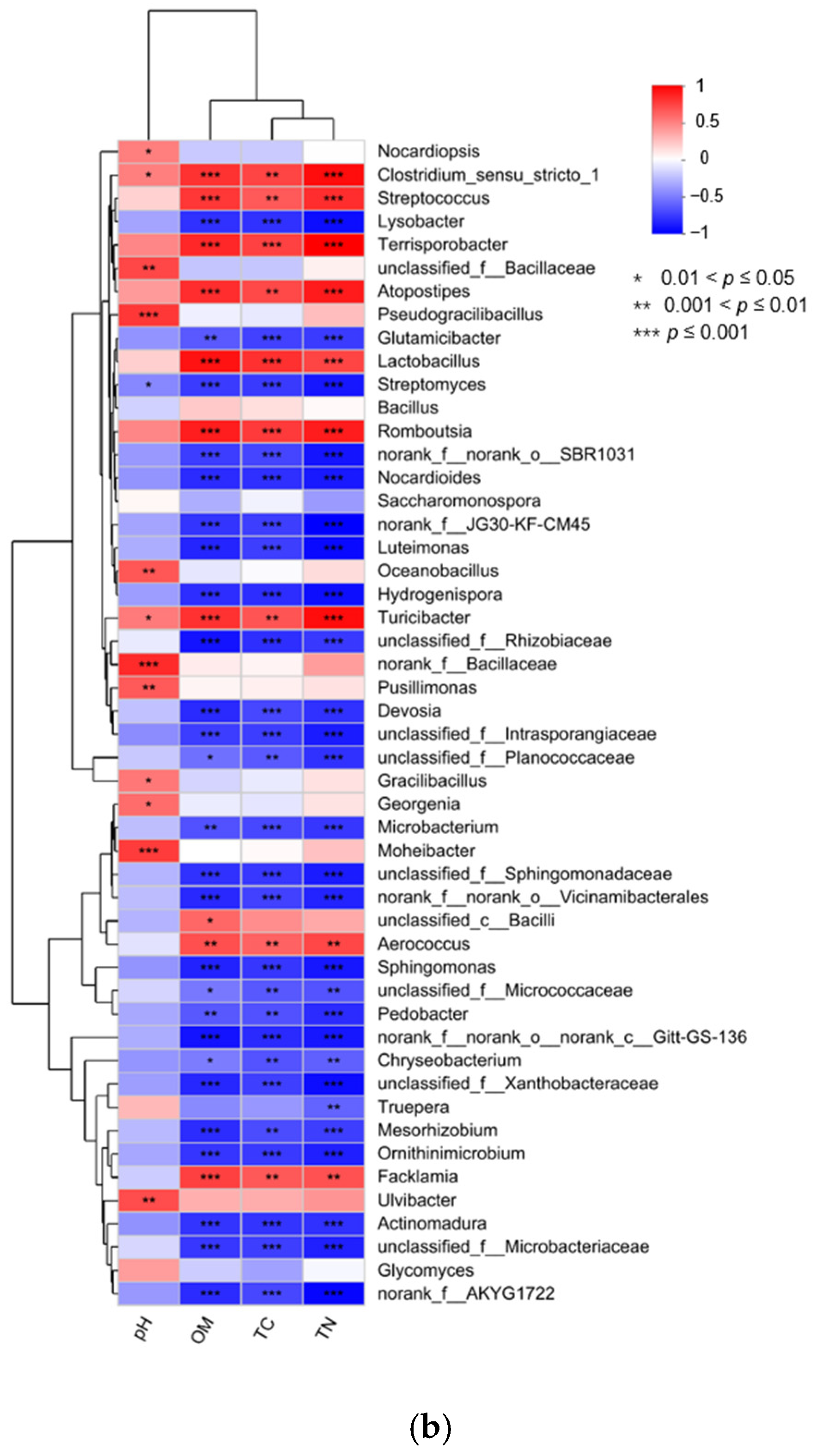 Sustainability 16 07910 g006b