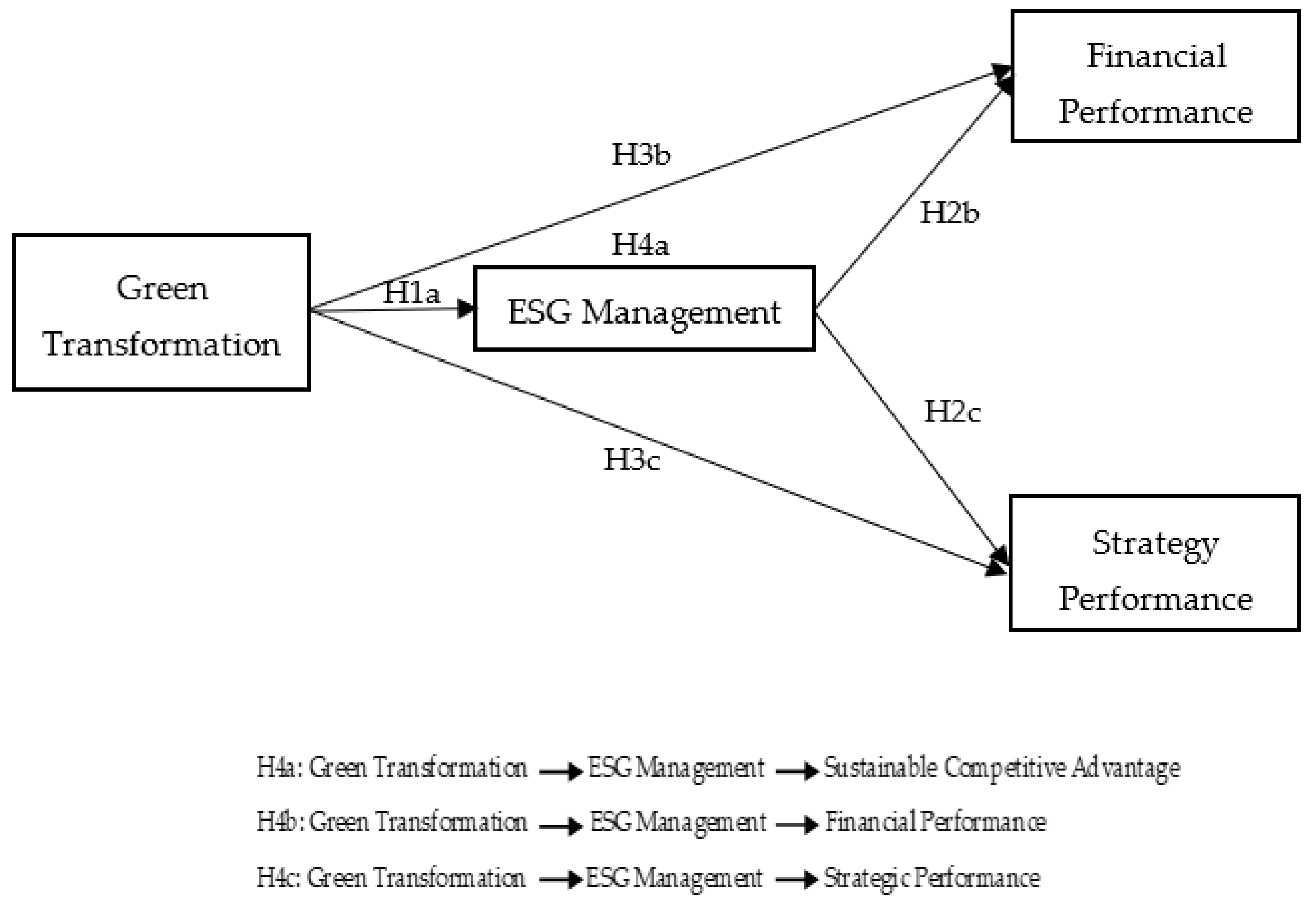 Sustainability 16 07911 g001