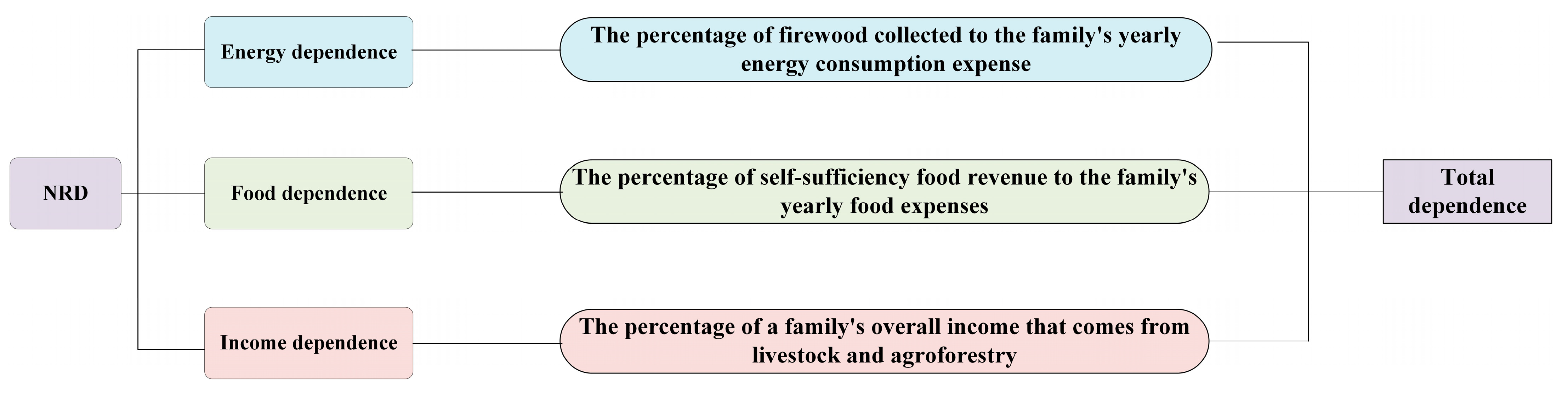Sustainability 16 07915 g003 Sustainability 16 07915 g003