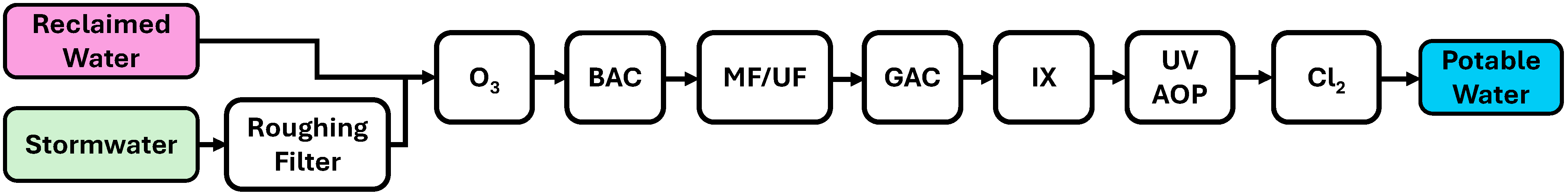 Sustainability 16 07917 g002