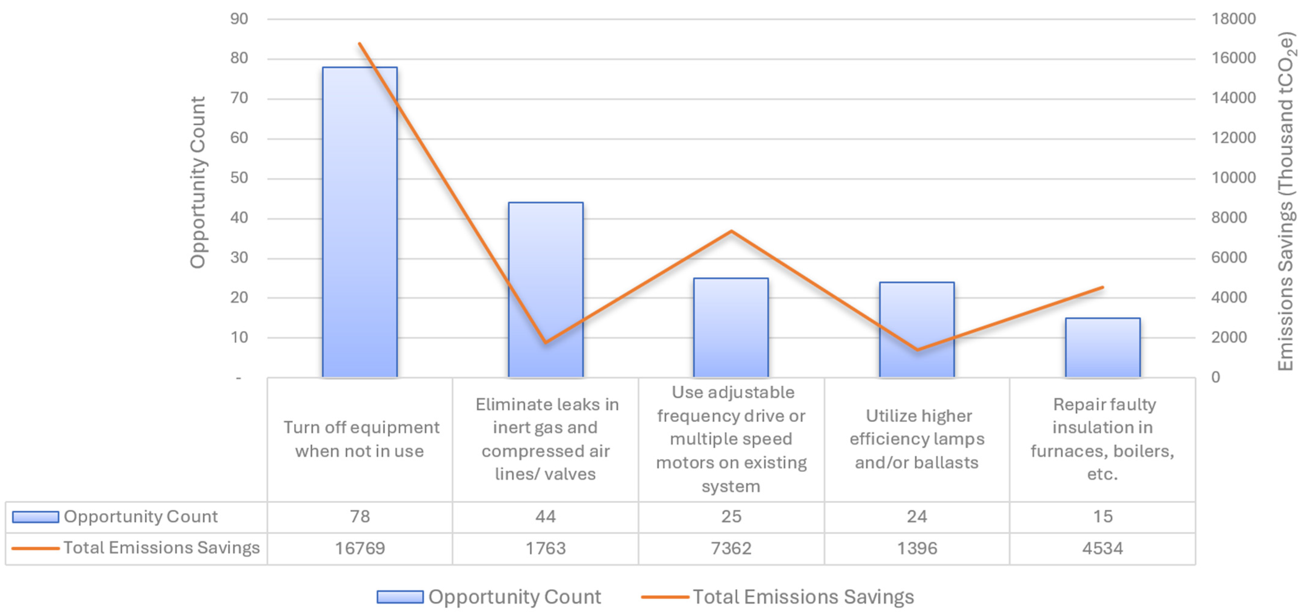 Sustainability 16 07918 g005
