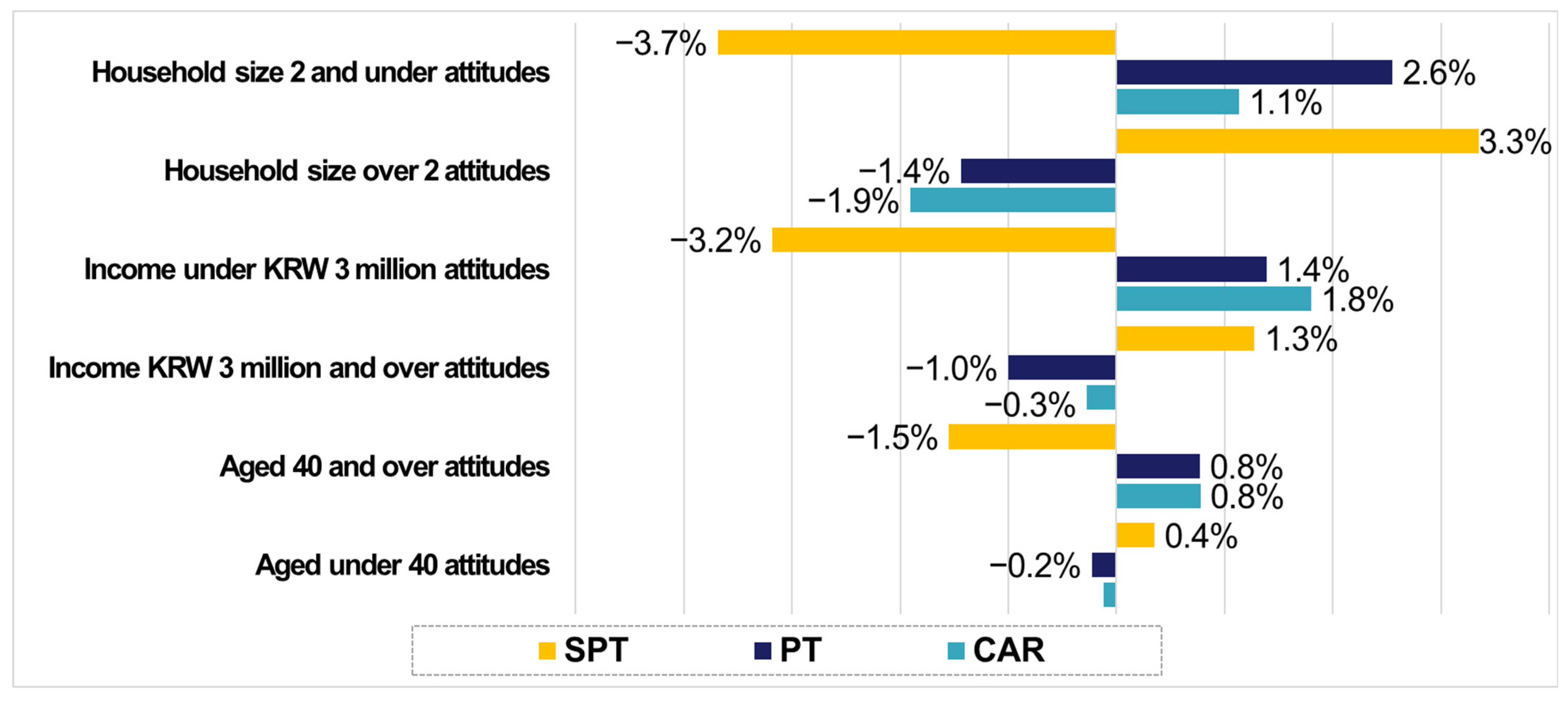 Sustainability 16 07924 g004