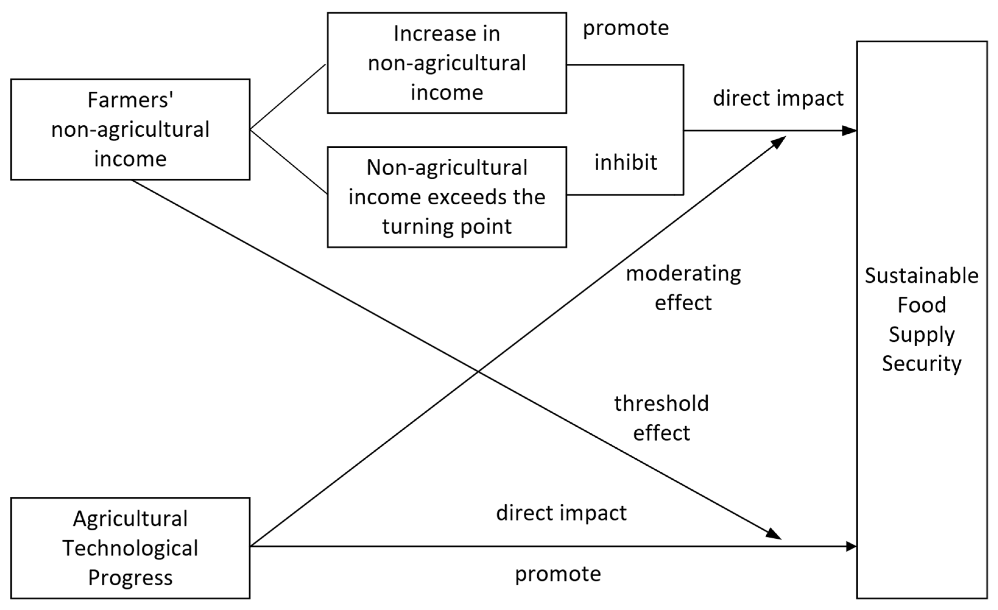 Sustainability 16 07929 g001