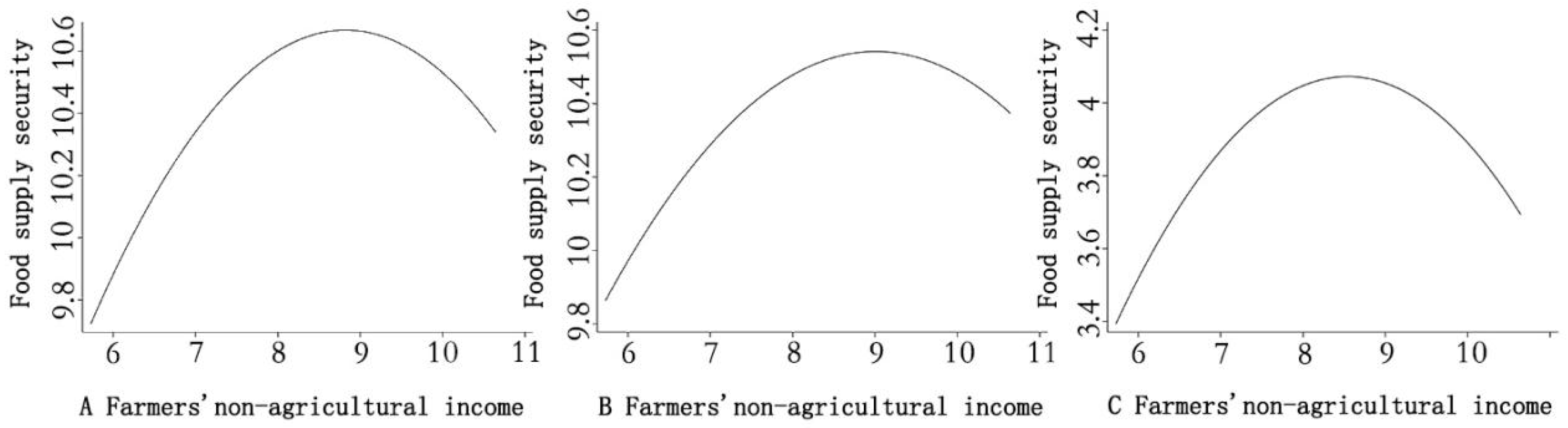 Sustainability 16 07929 g003