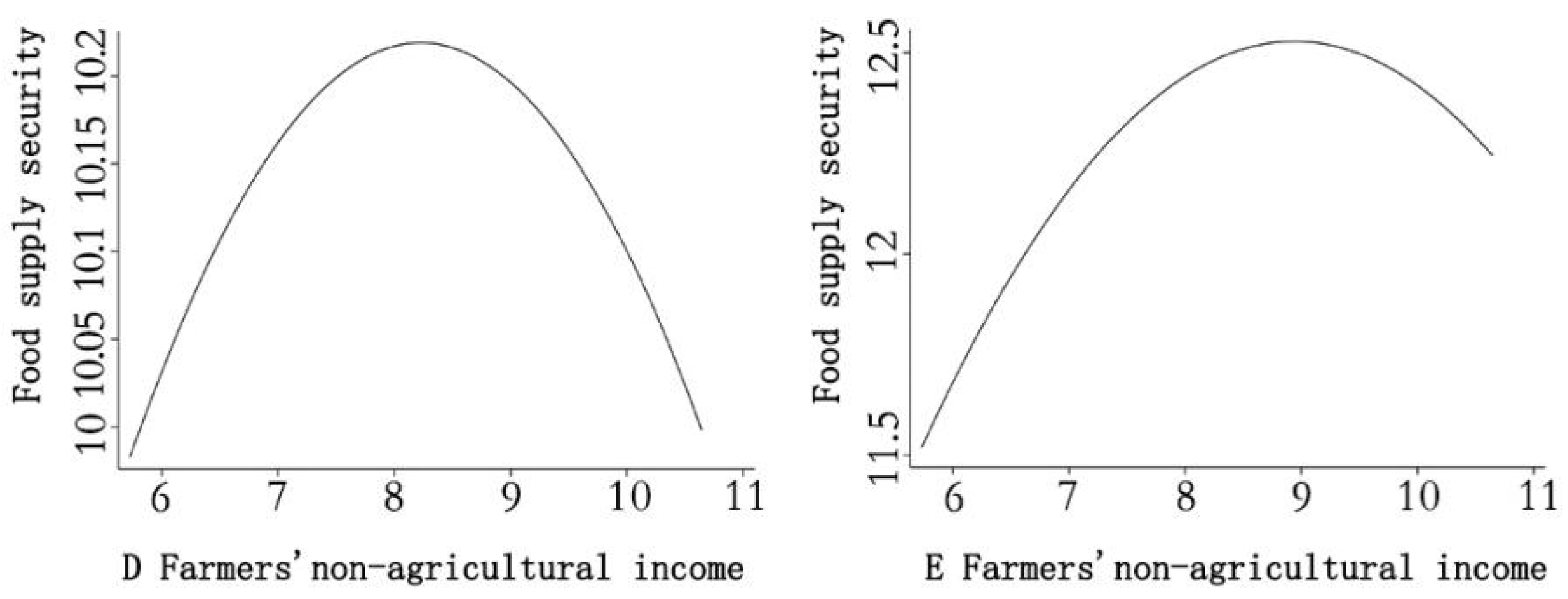 Sustainability 16 07929 g004