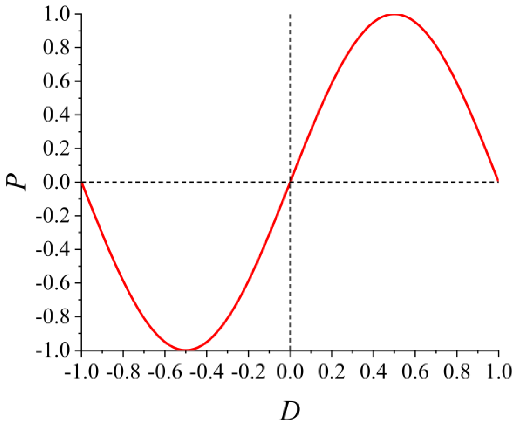 Sustainability 16 07932 g003
