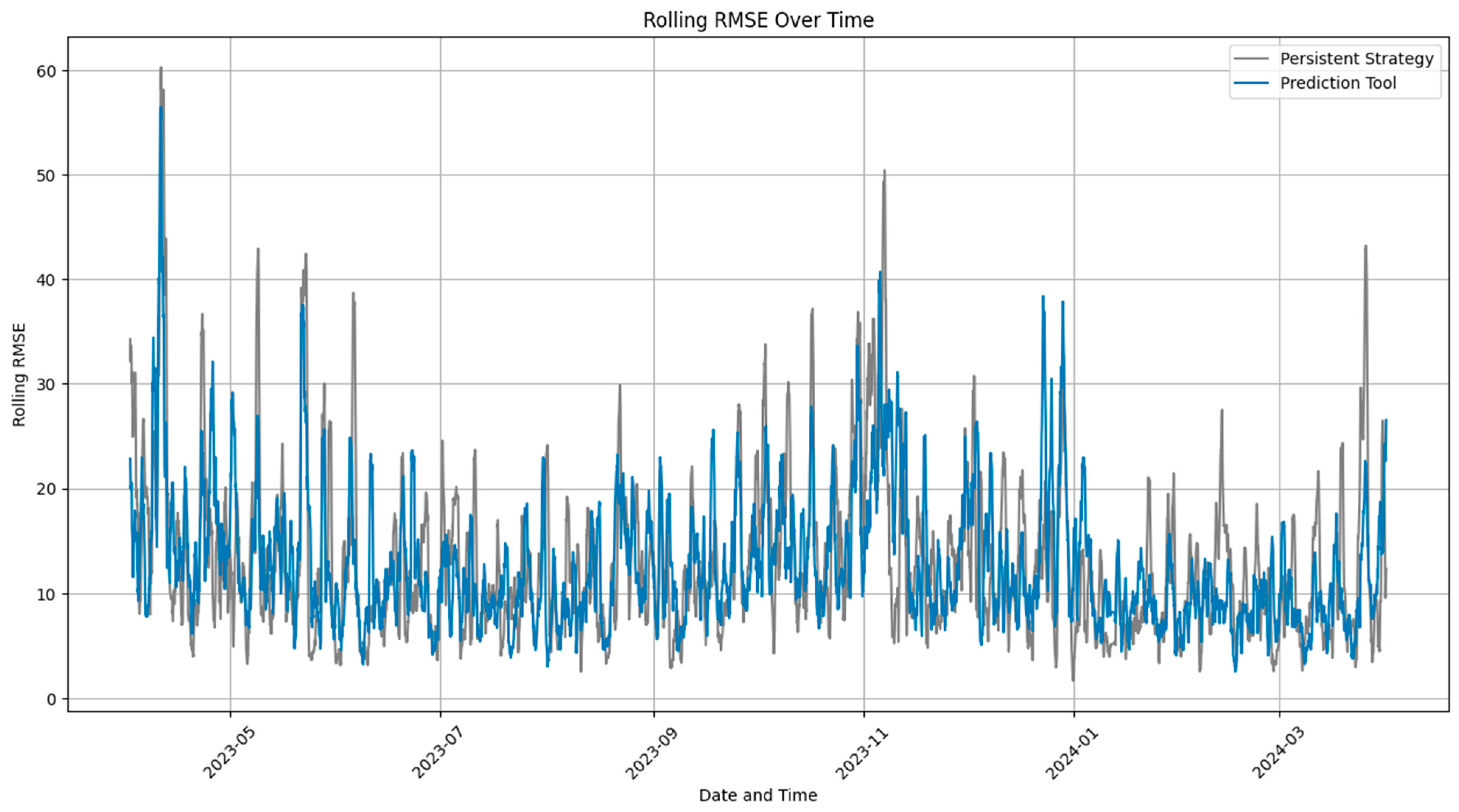Sustainability 16 07940 g011