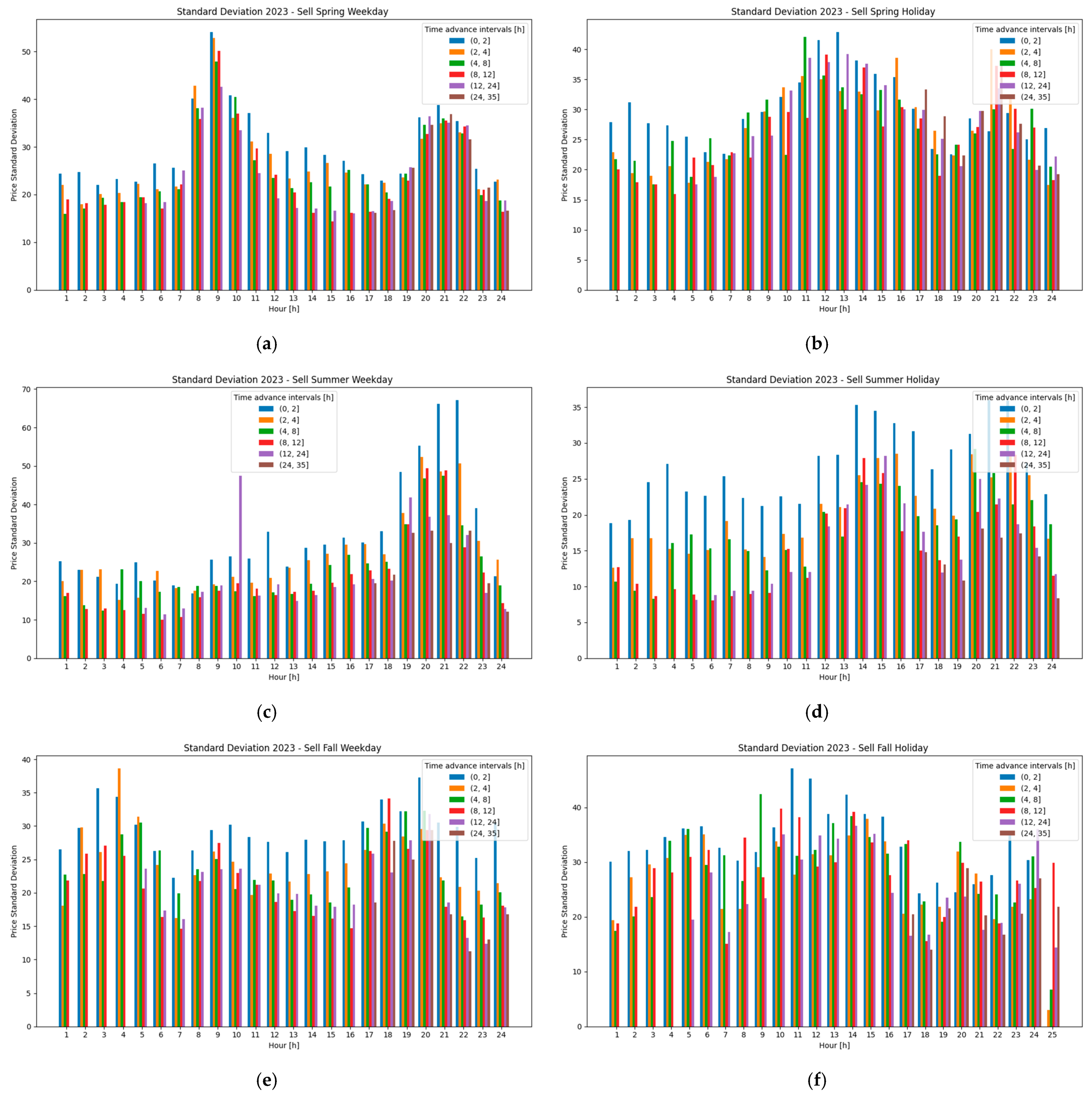 Sustainability 16 07940 g017a