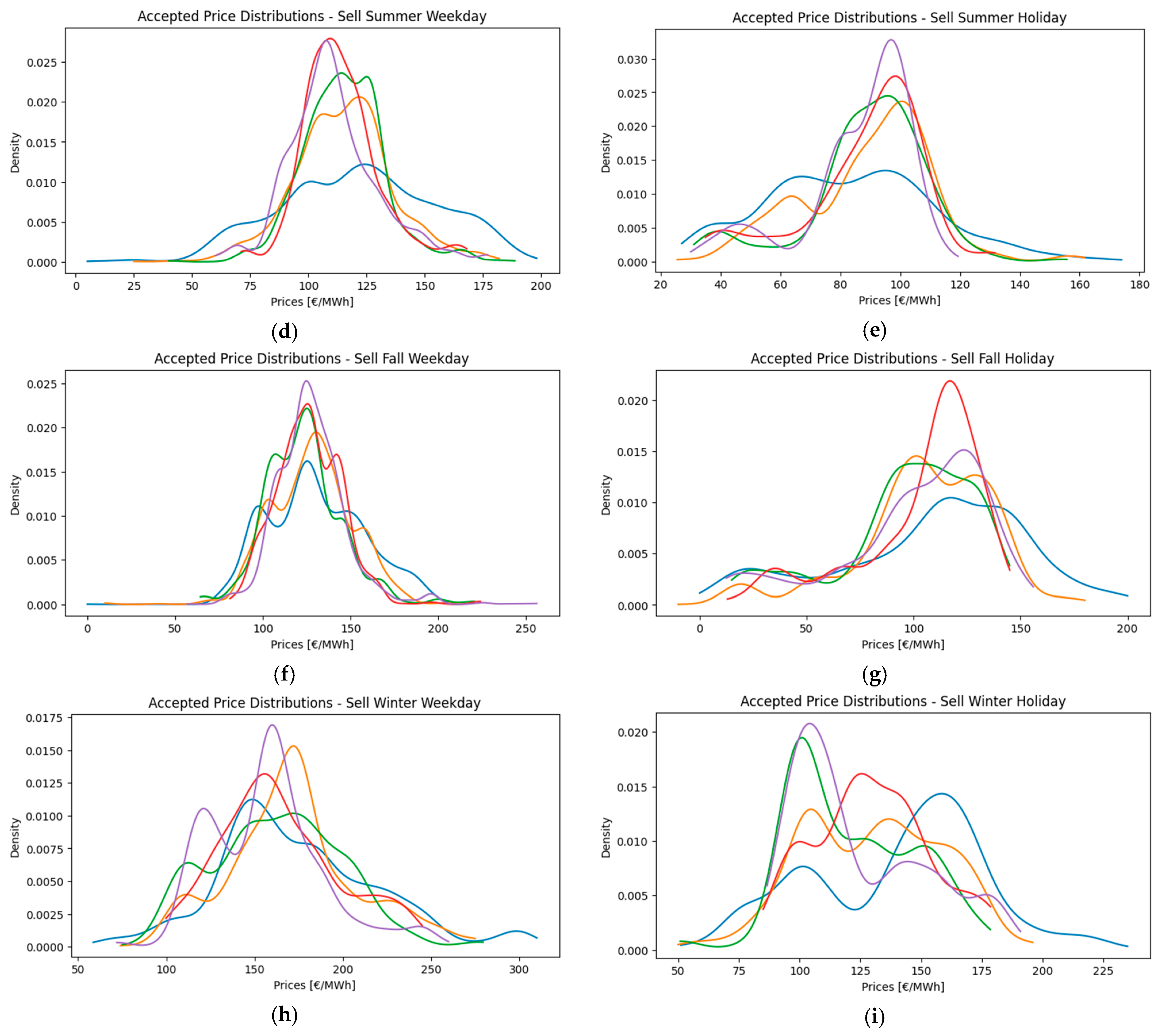 Sustainability 16 07940 g018b