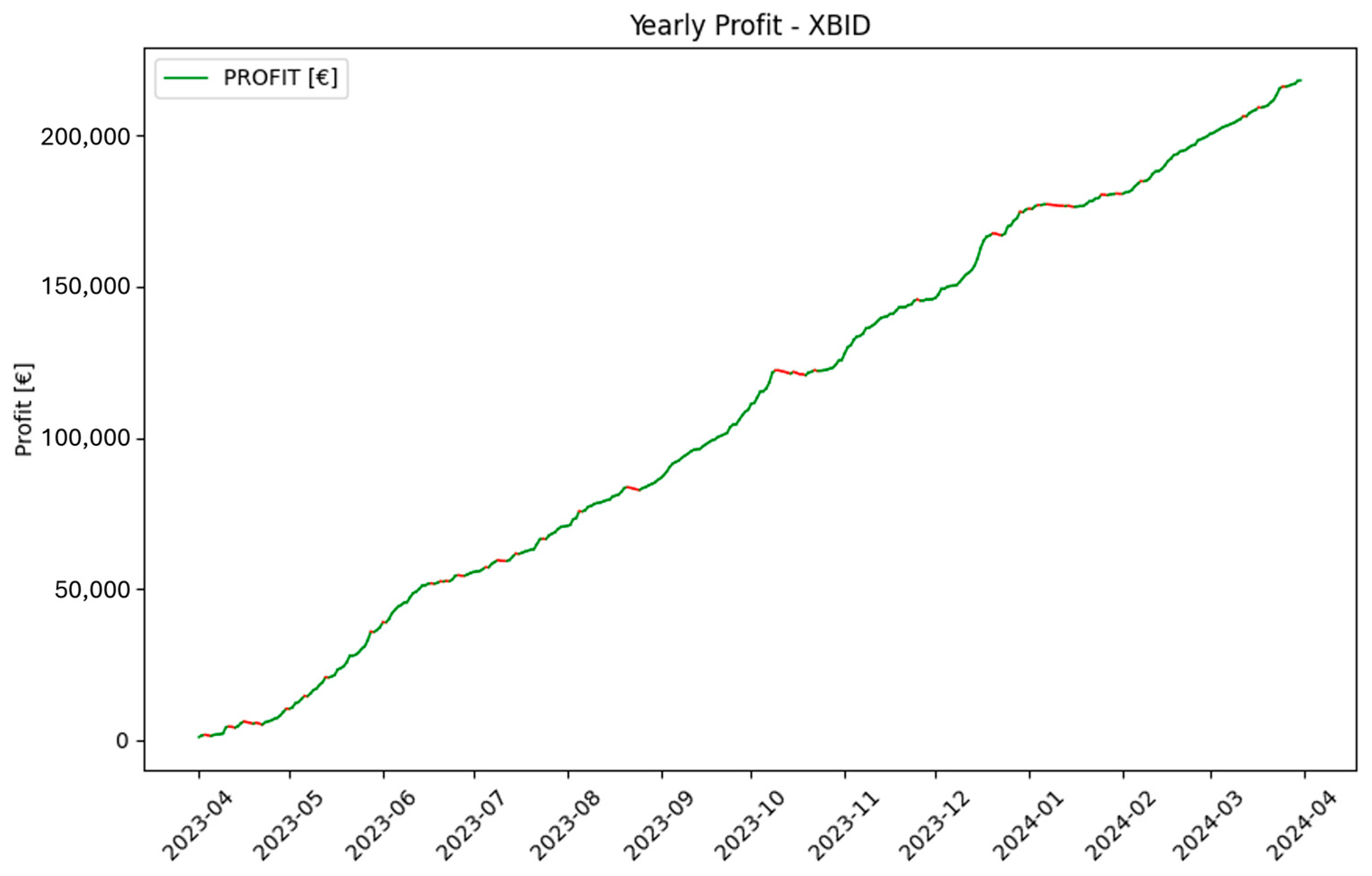 Sustainability 16 07940 g021