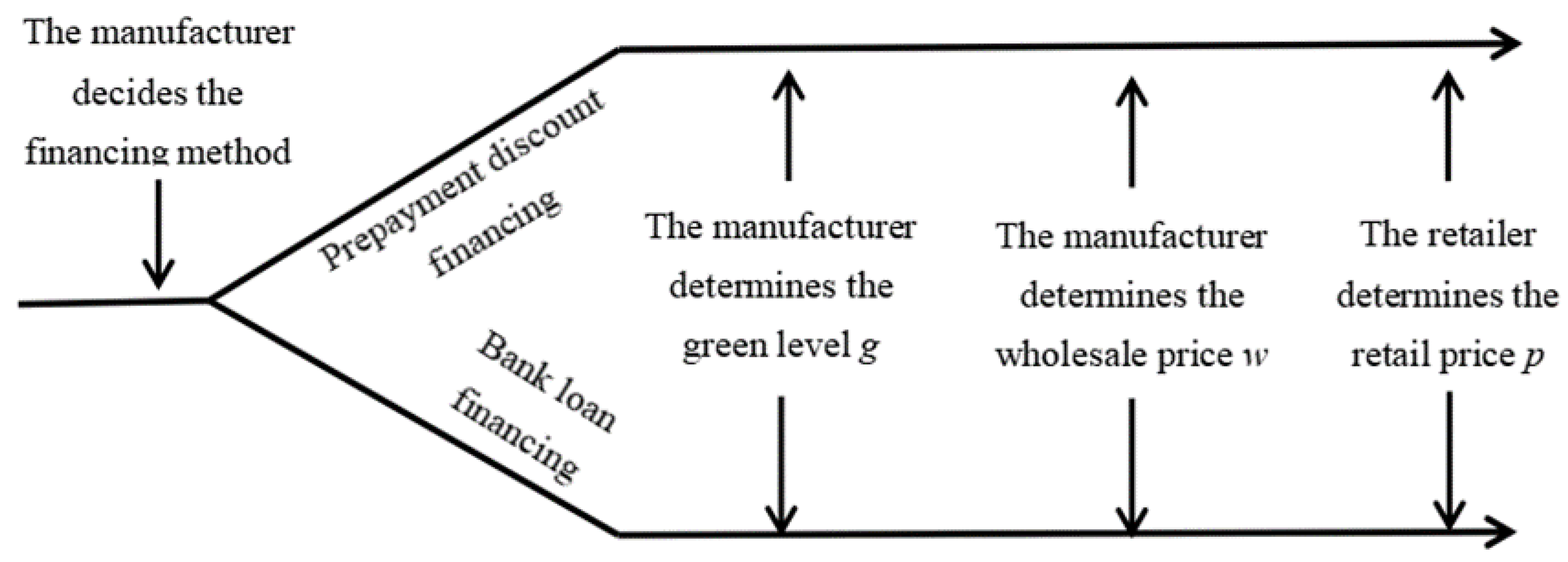 Sustainability 16 07942 g001 Sustainability 16 07942 g001