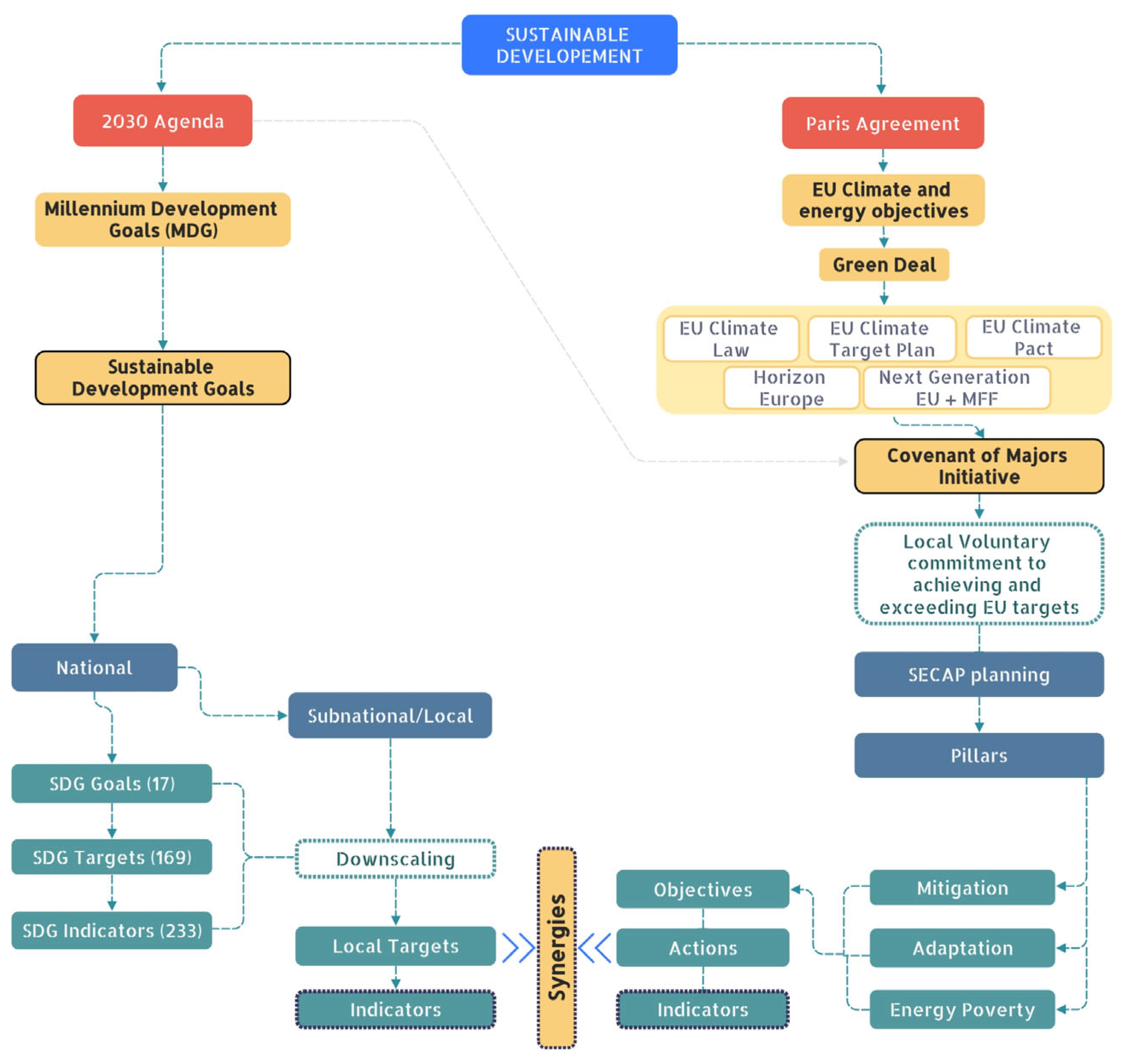 Sustainability 16 07943 g001