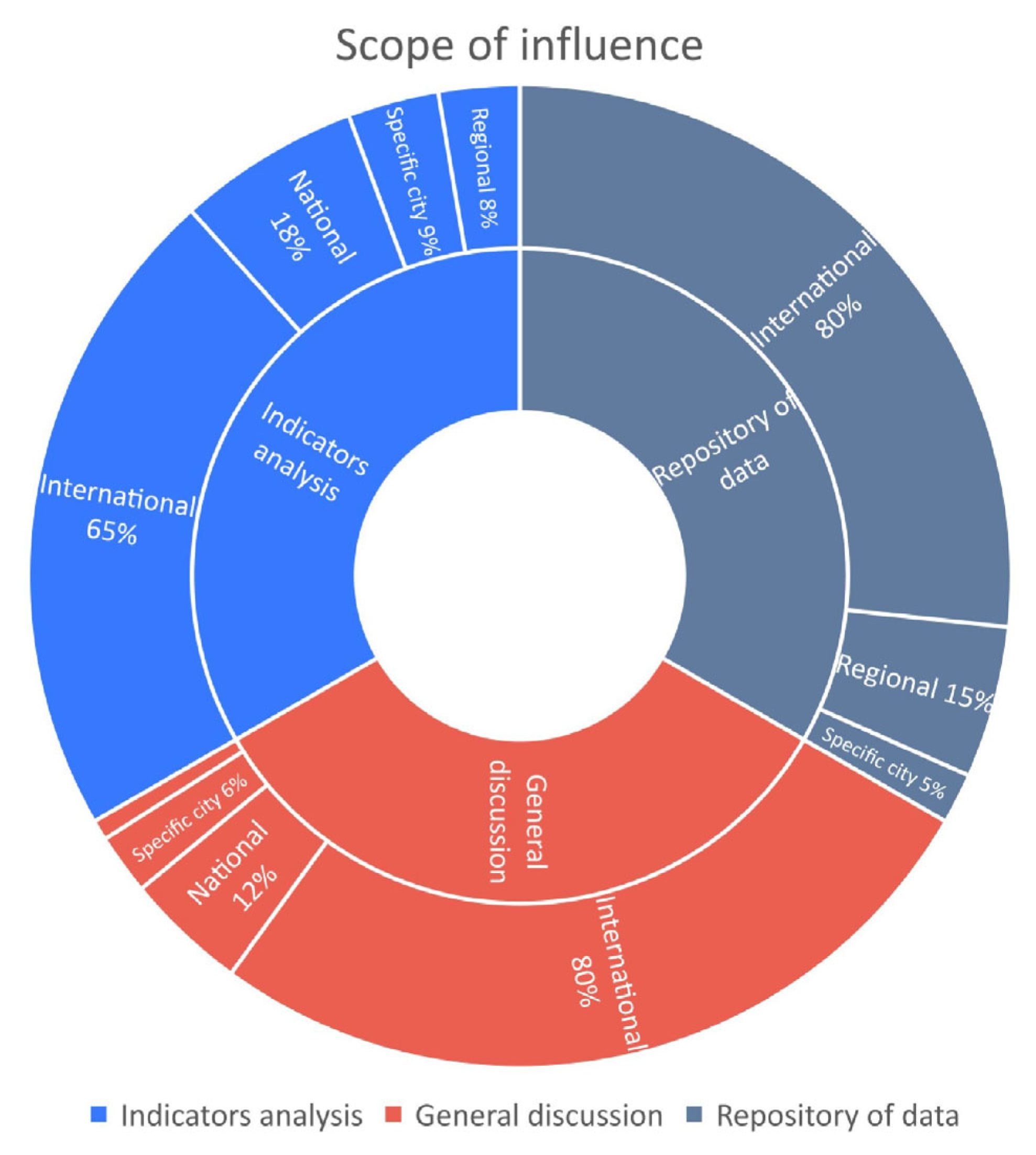 Sustainability 16 07943 g004