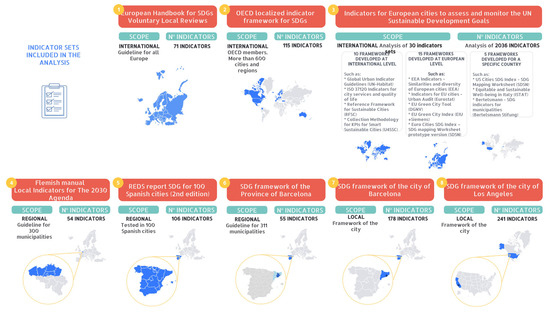 Harmonising Indicators to Report Sustainable Development Goals and ...