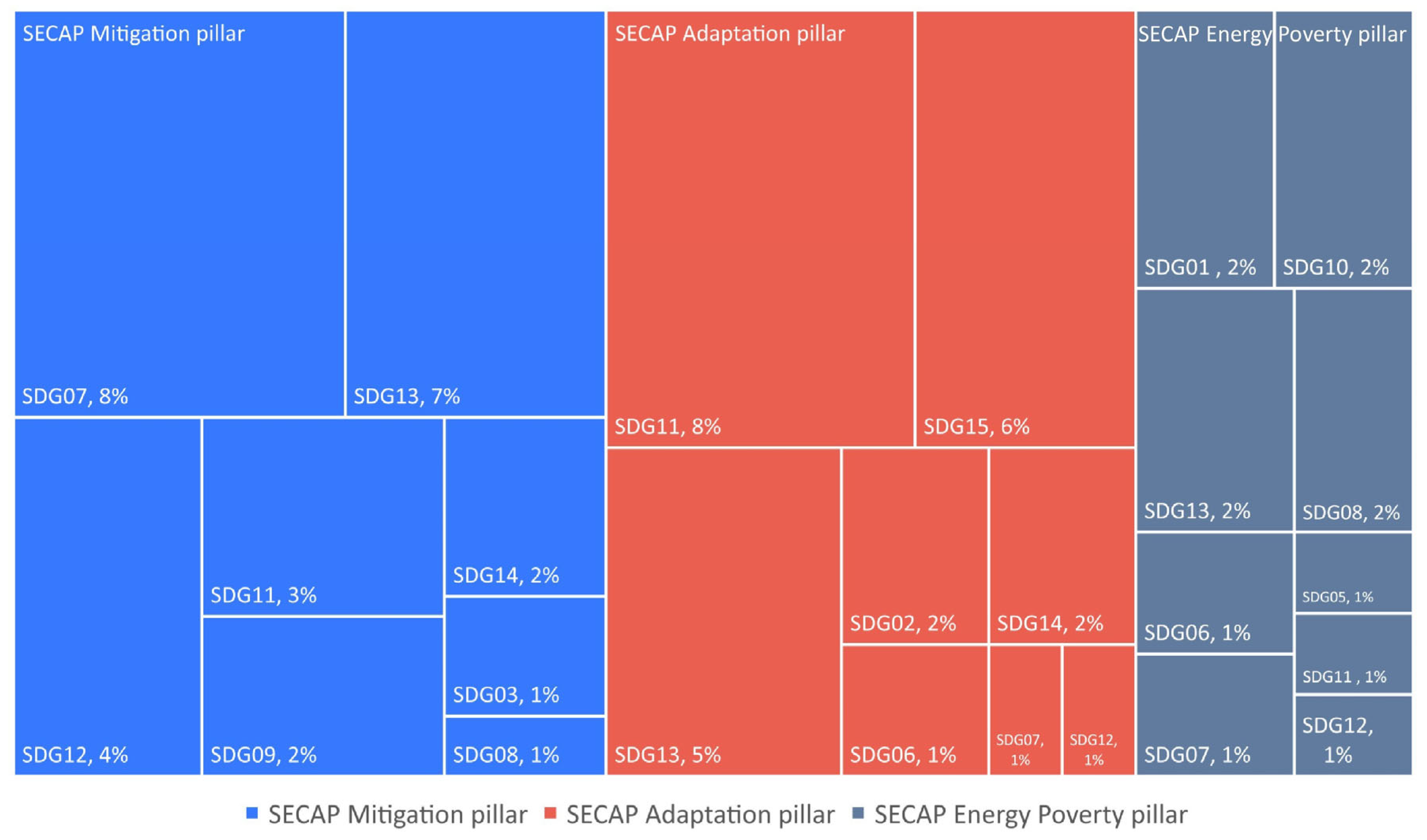 Sustainability 16 07943 g010