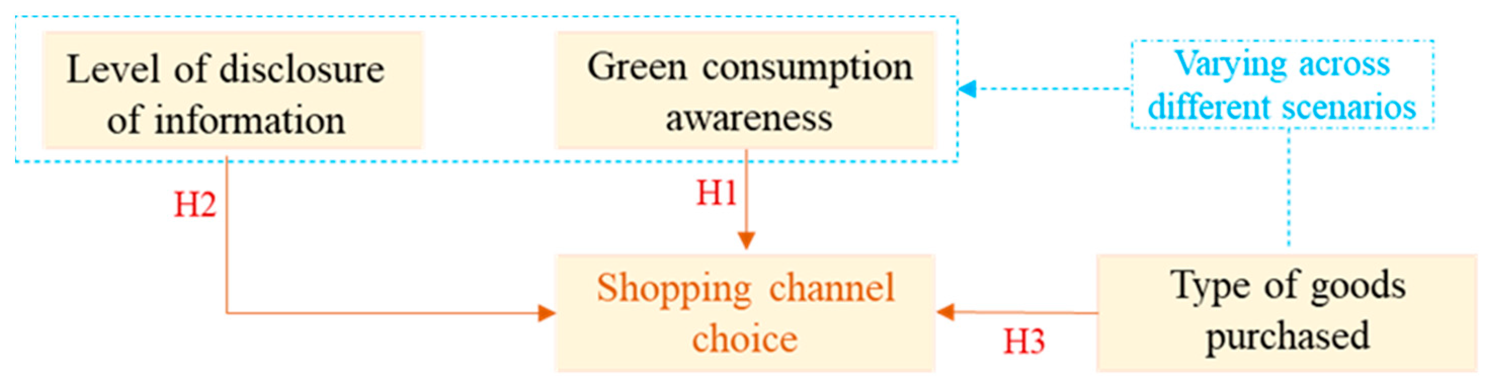 Sustainability 16 07944 g002