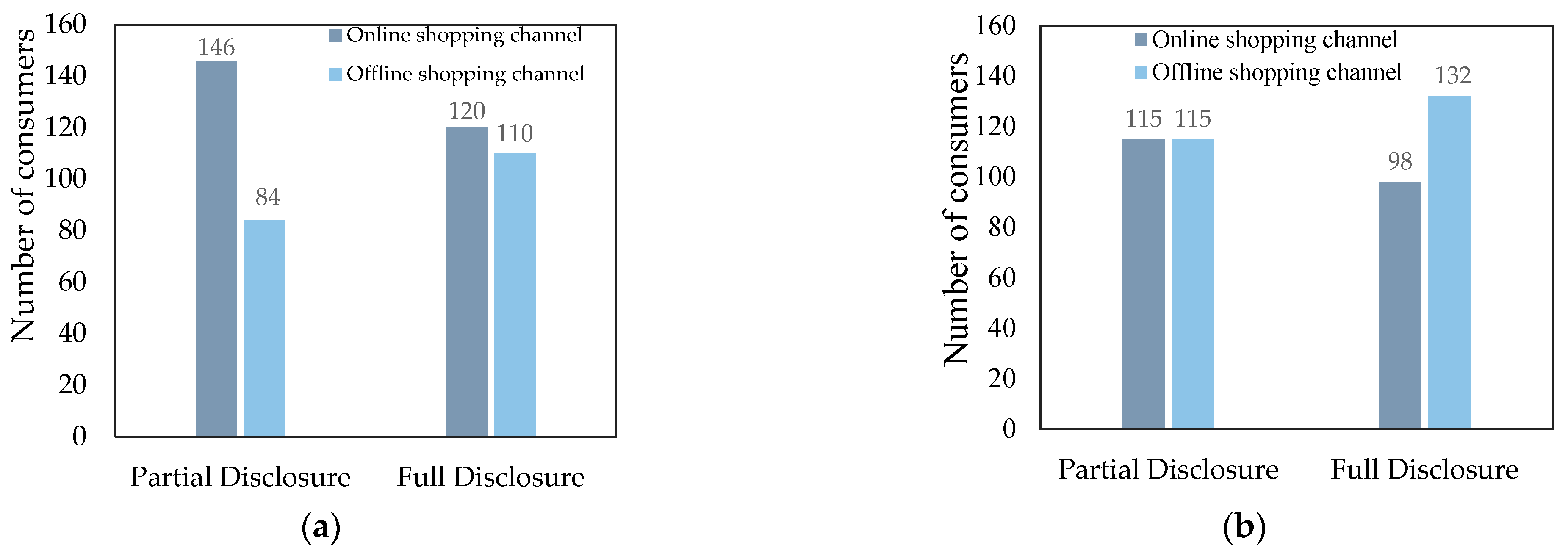 Sustainability 16 07944 g005