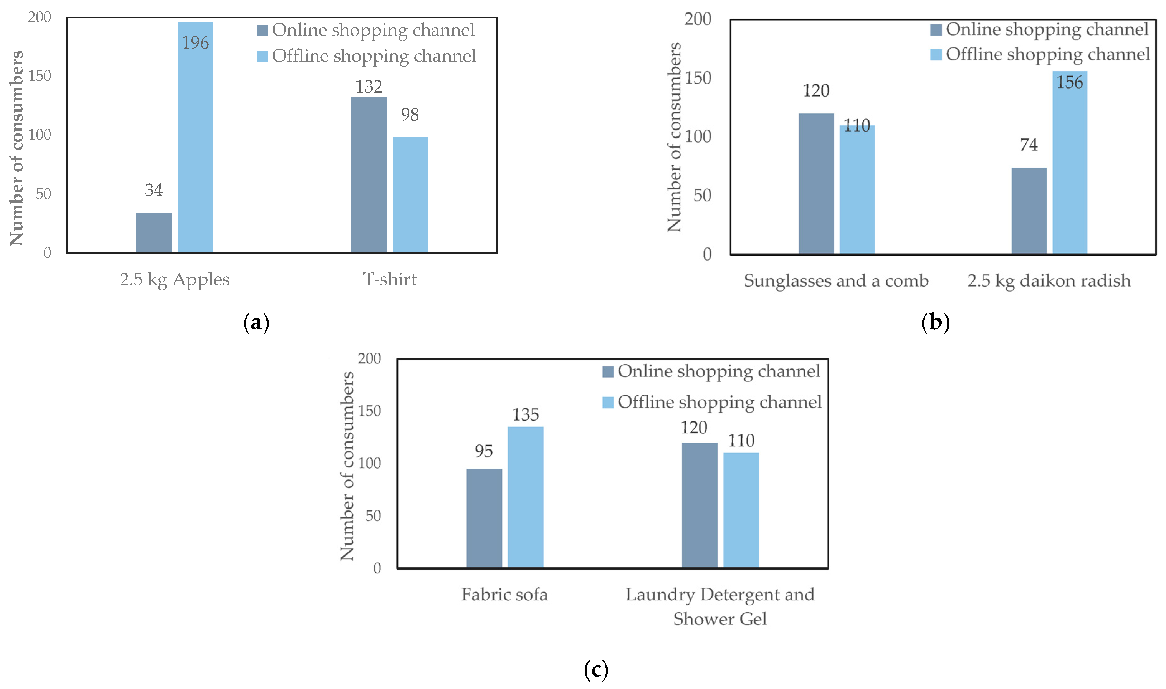 Sustainability 16 07944 g006