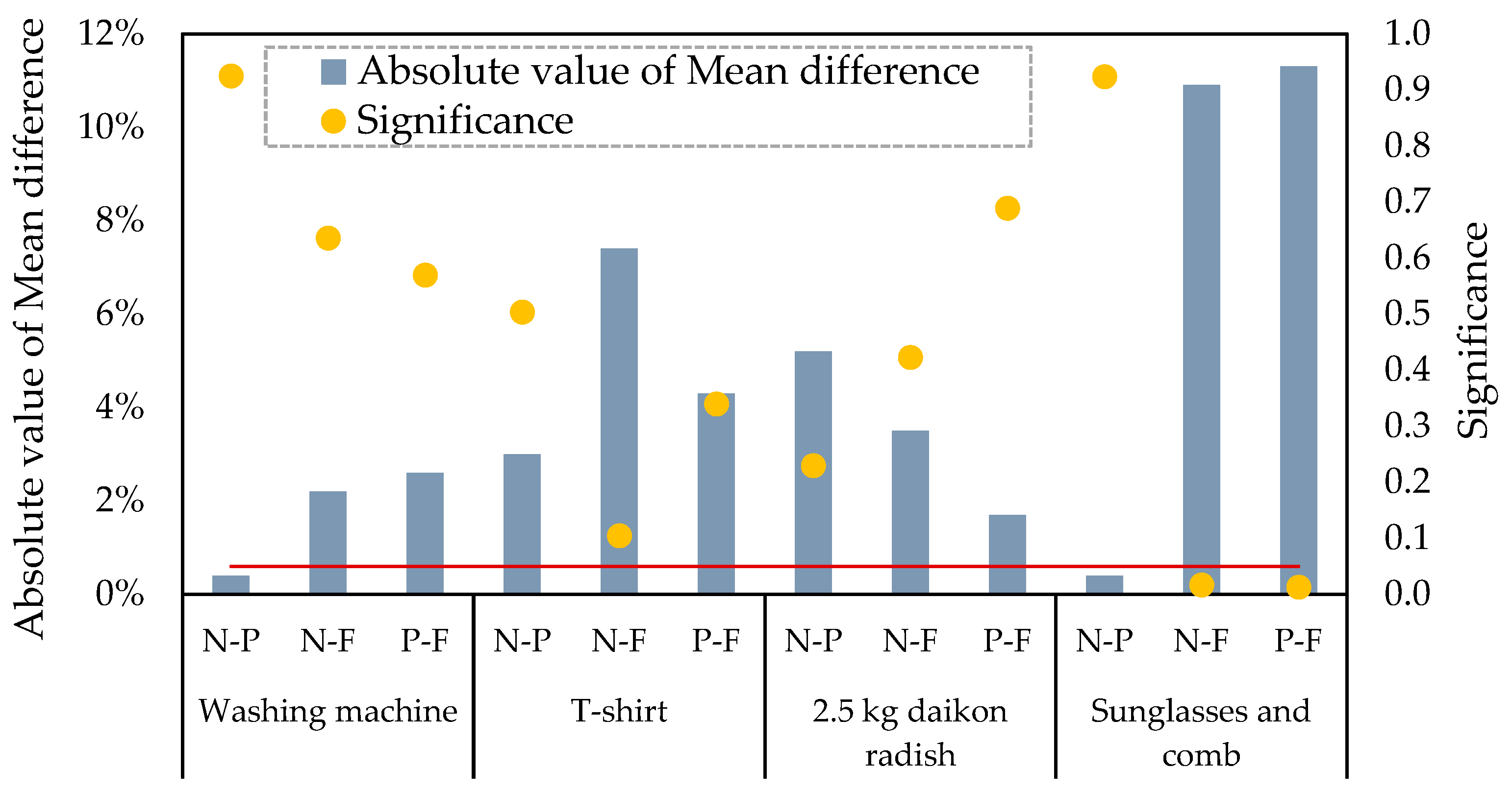 Sustainability 16 07944 g008