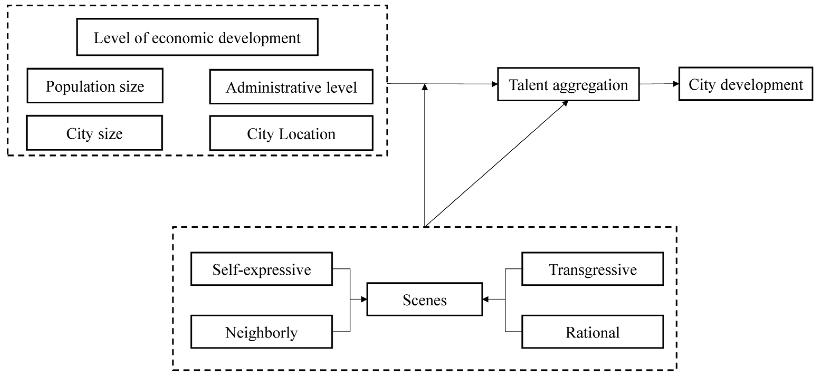 Sustainability 16 07951 g001