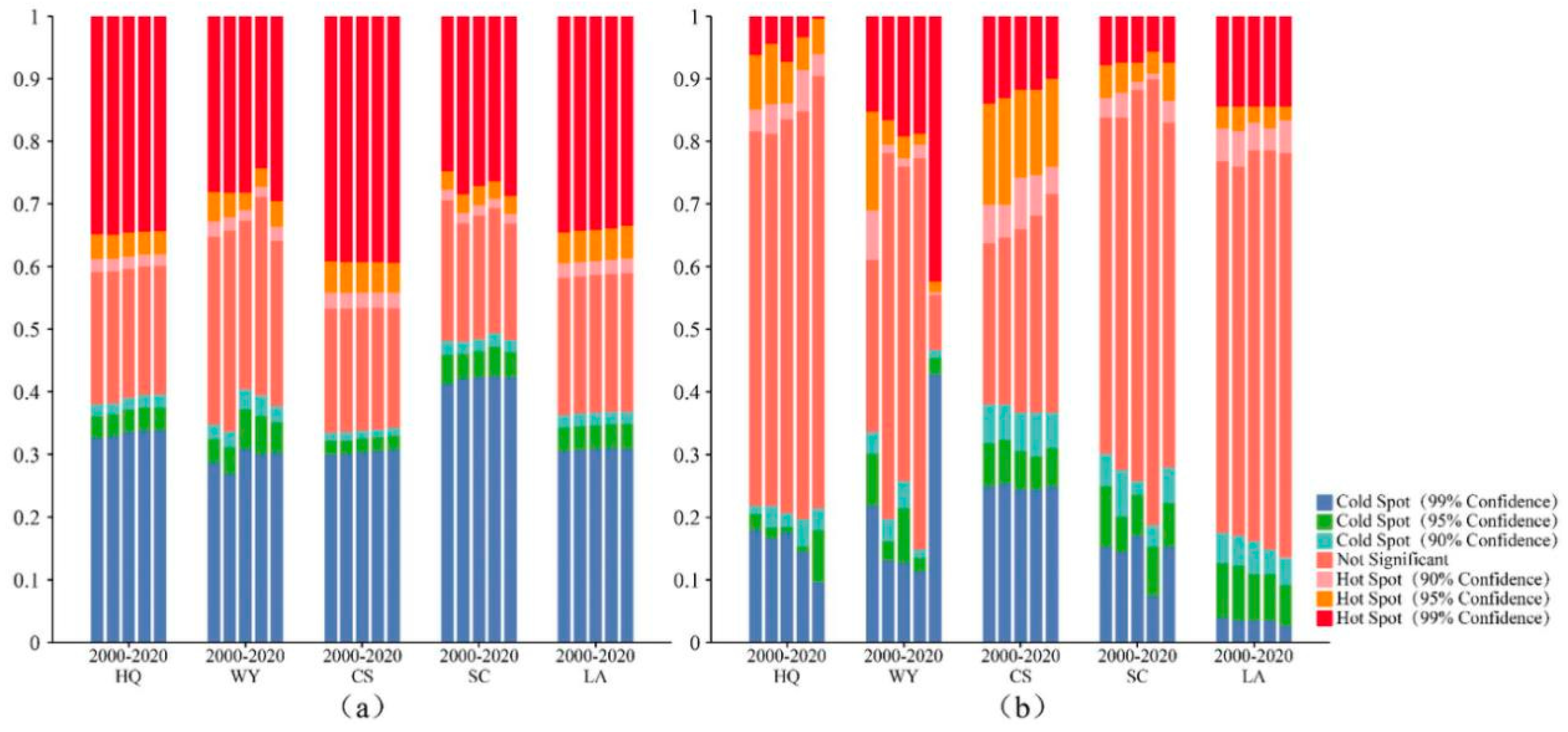 Sustainability 16 07952 g005