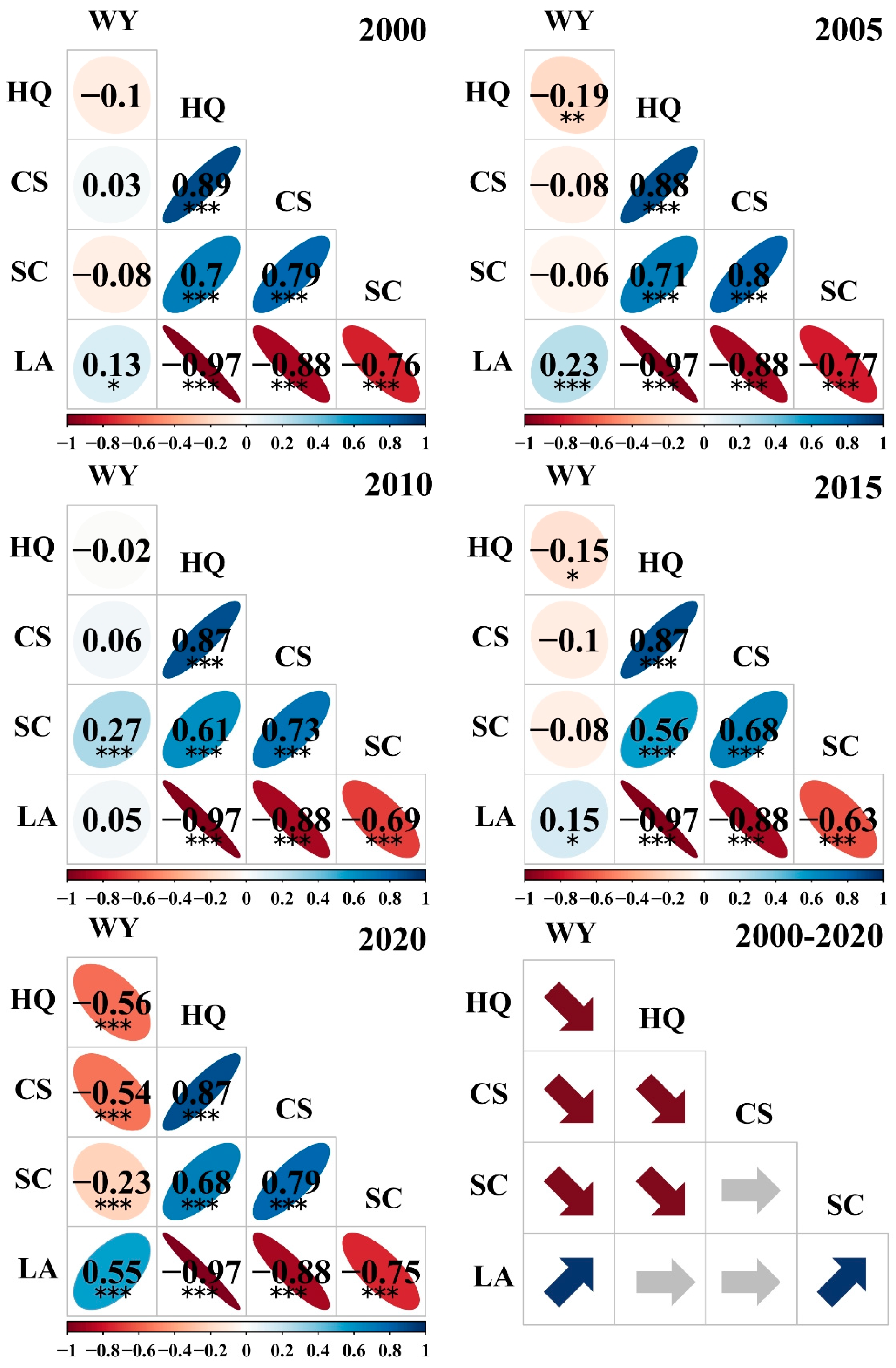 Sustainability 16 07952 g007