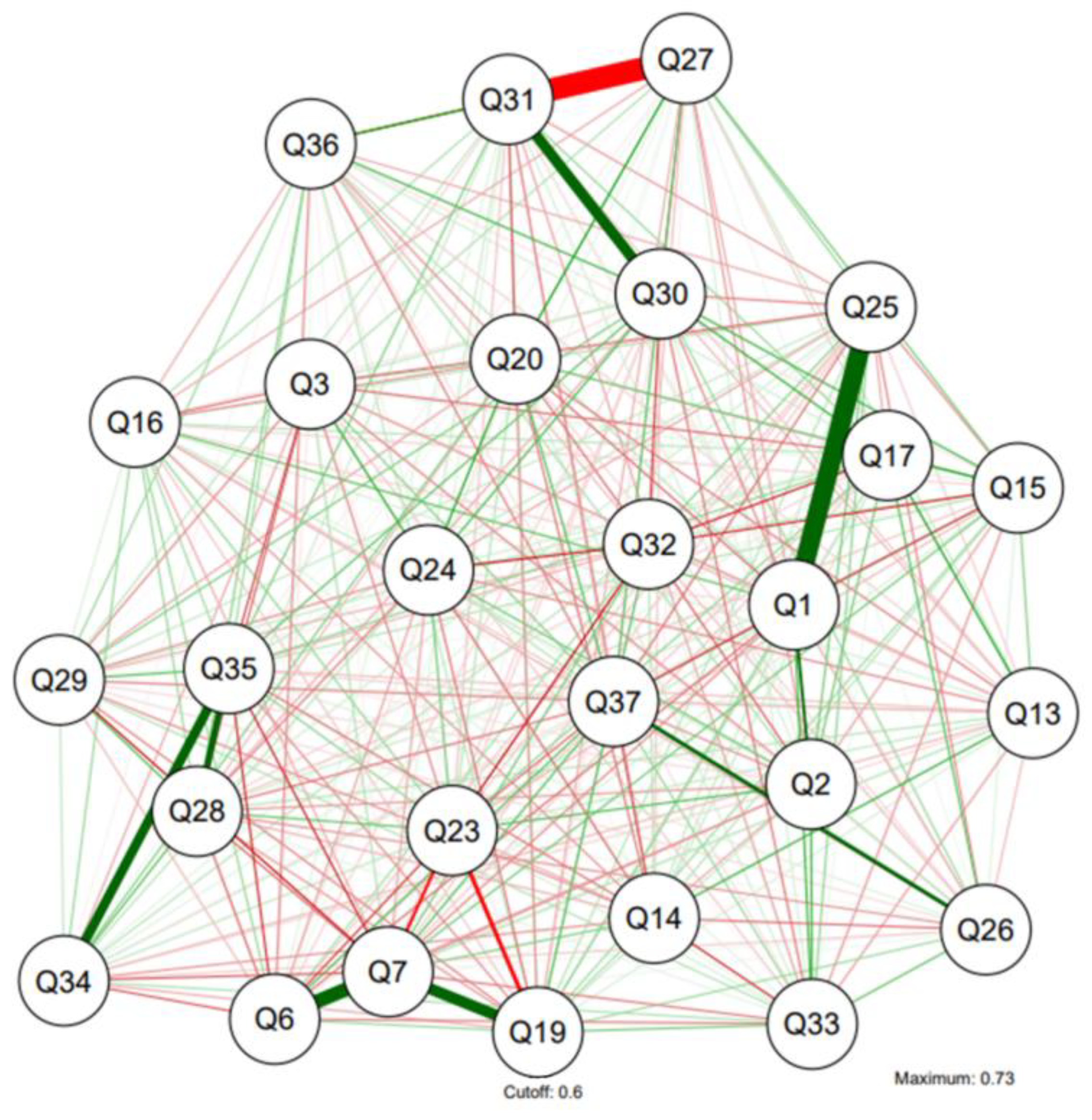 Sustainability 16 07953 g003 Sustainability 16 07953 g003