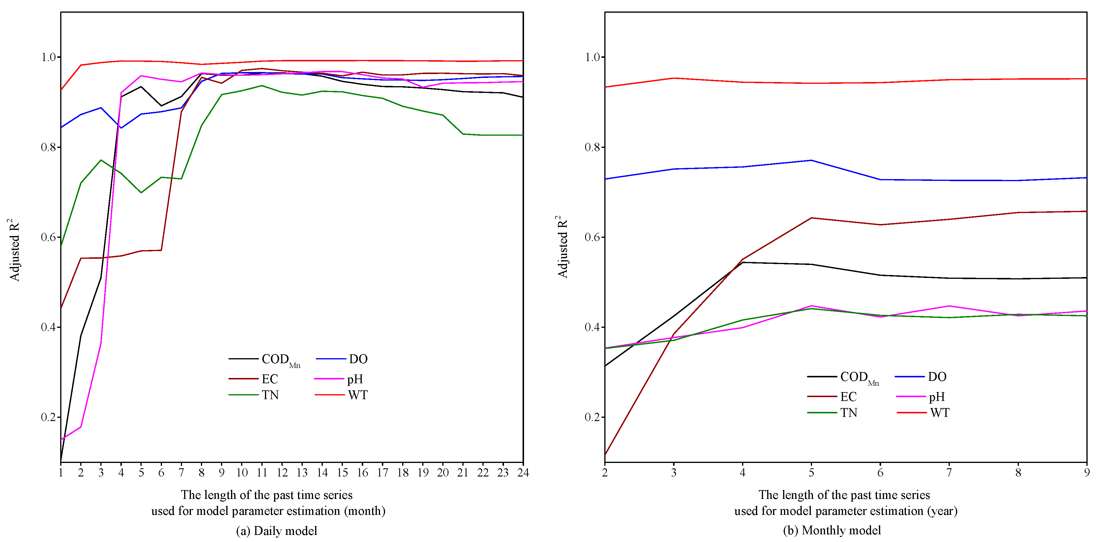 Sustainability 16 07955 g003