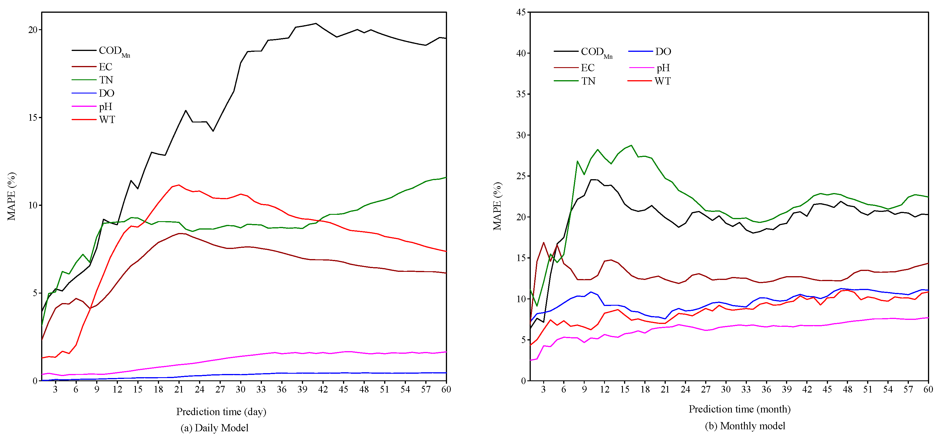 Sustainability 16 07955 g004