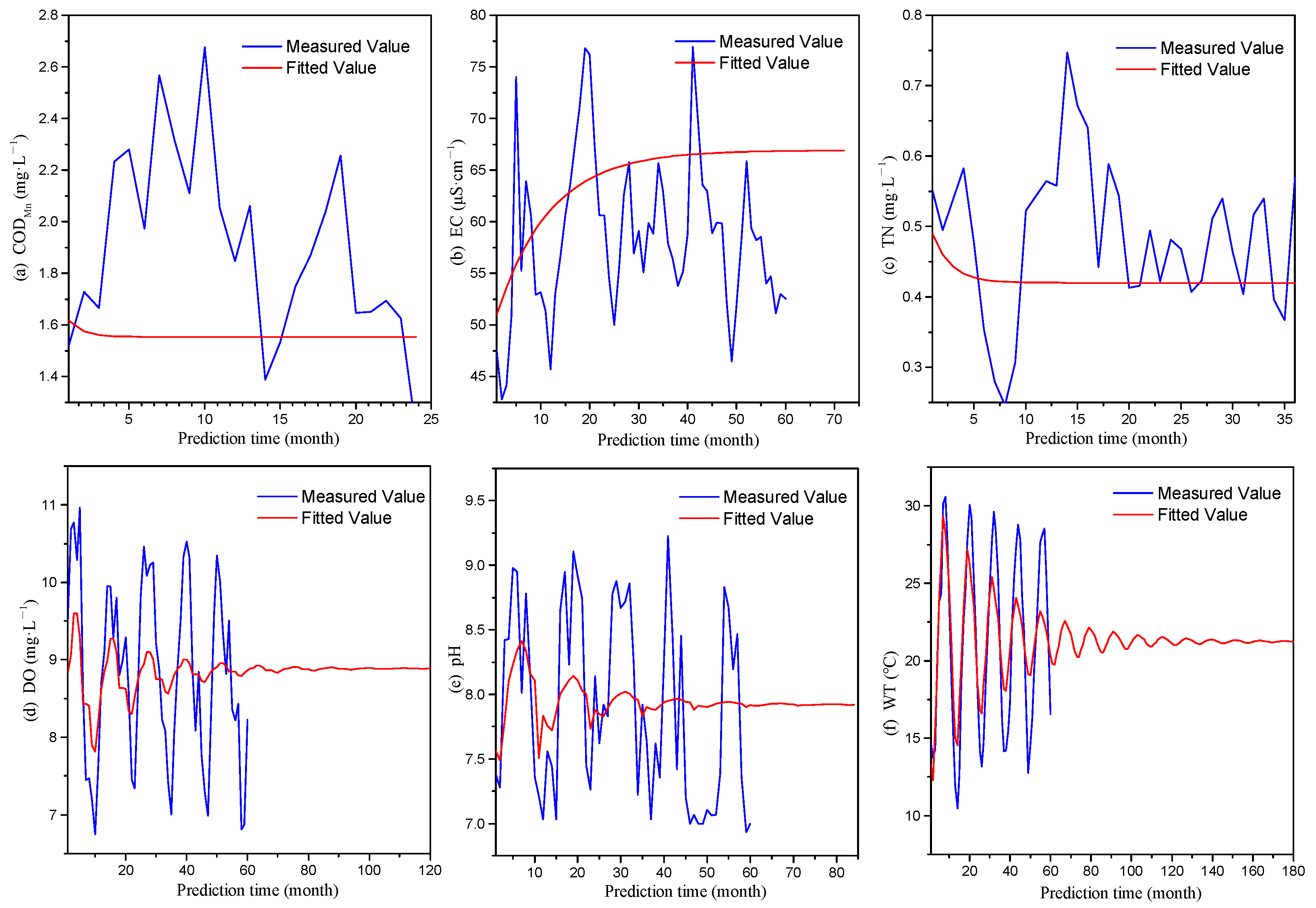 Sustainability 16 07955 g006
