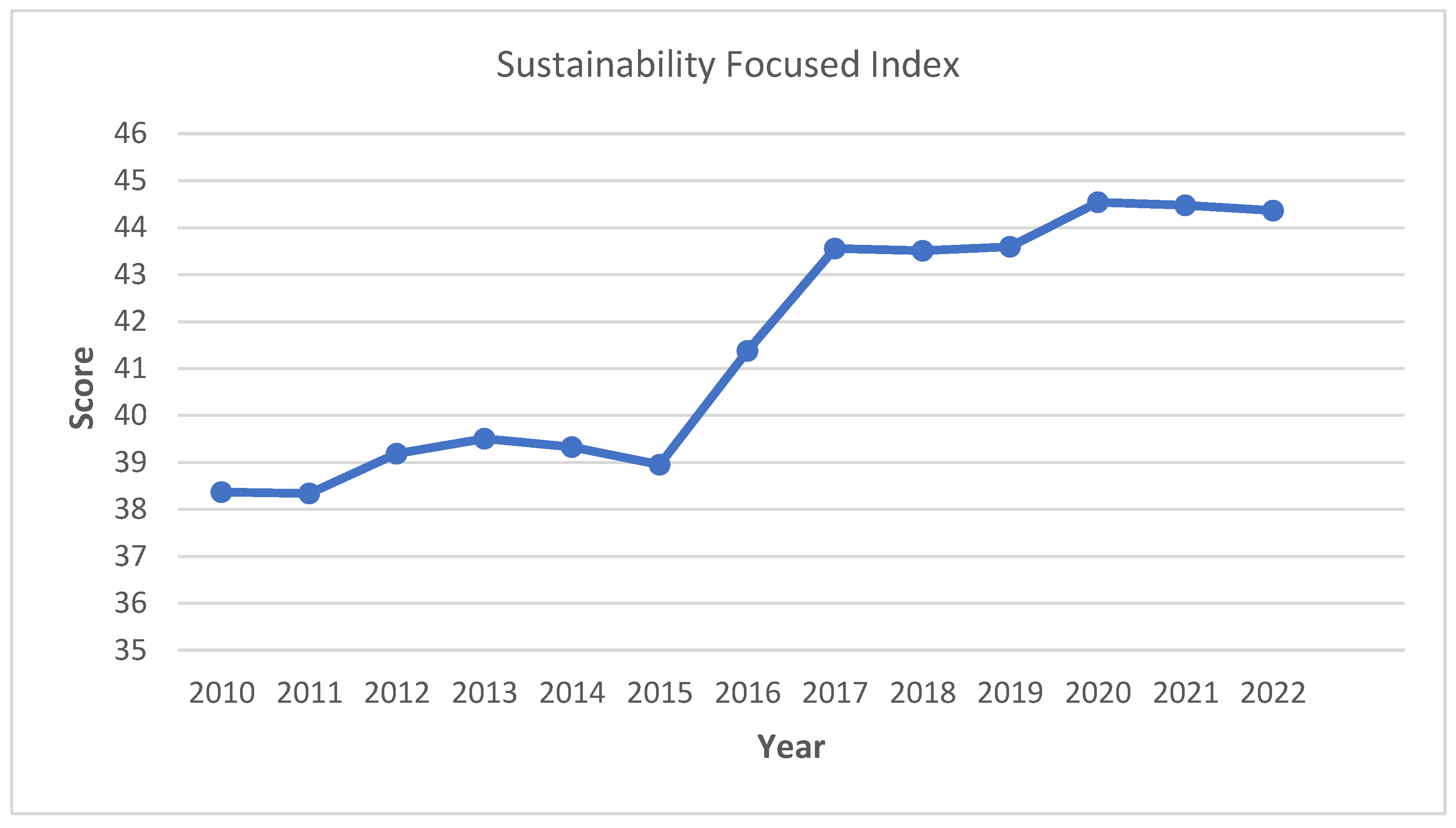 Sustainability 16 07956 g004