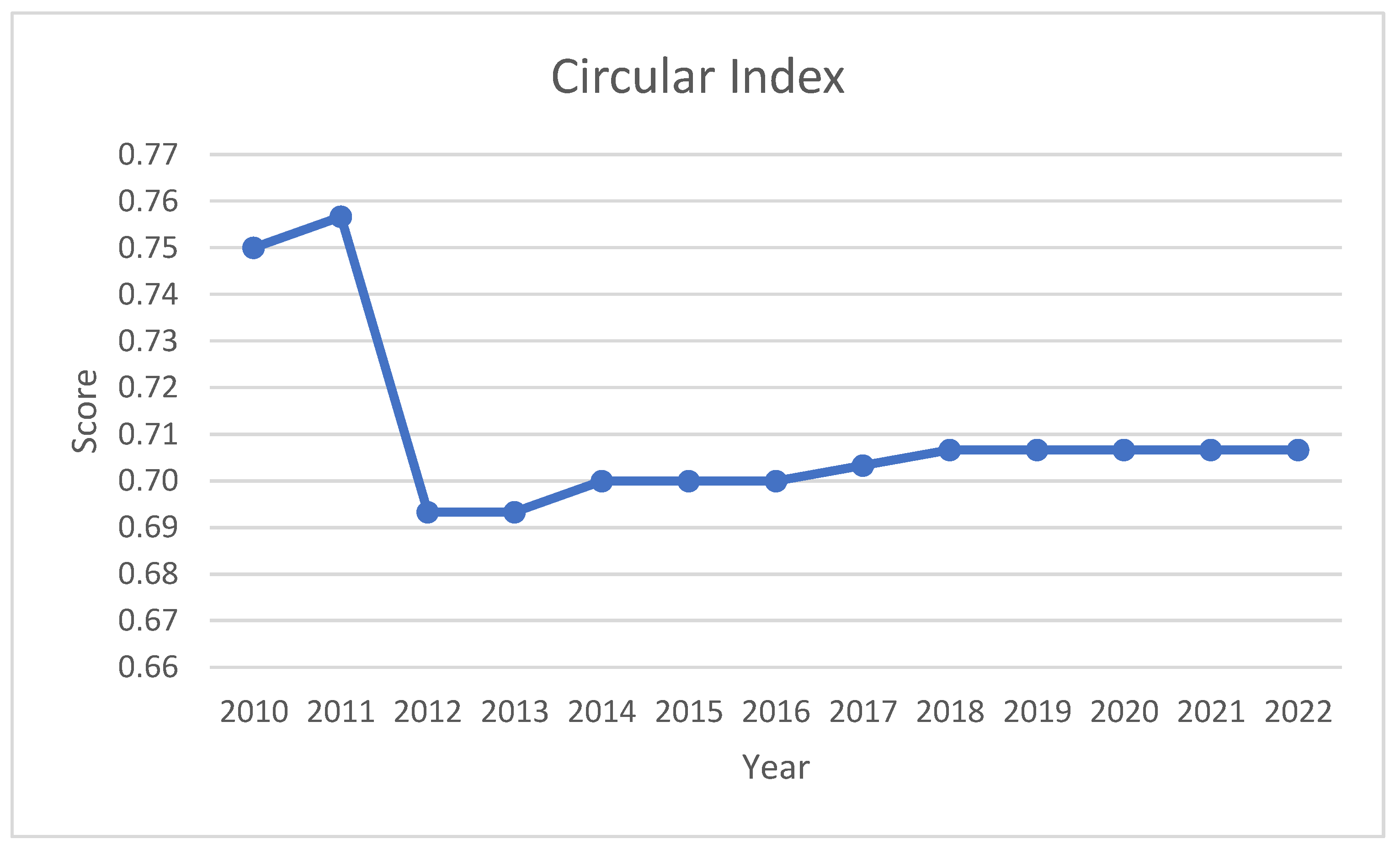 Sustainability 16 07956 g005