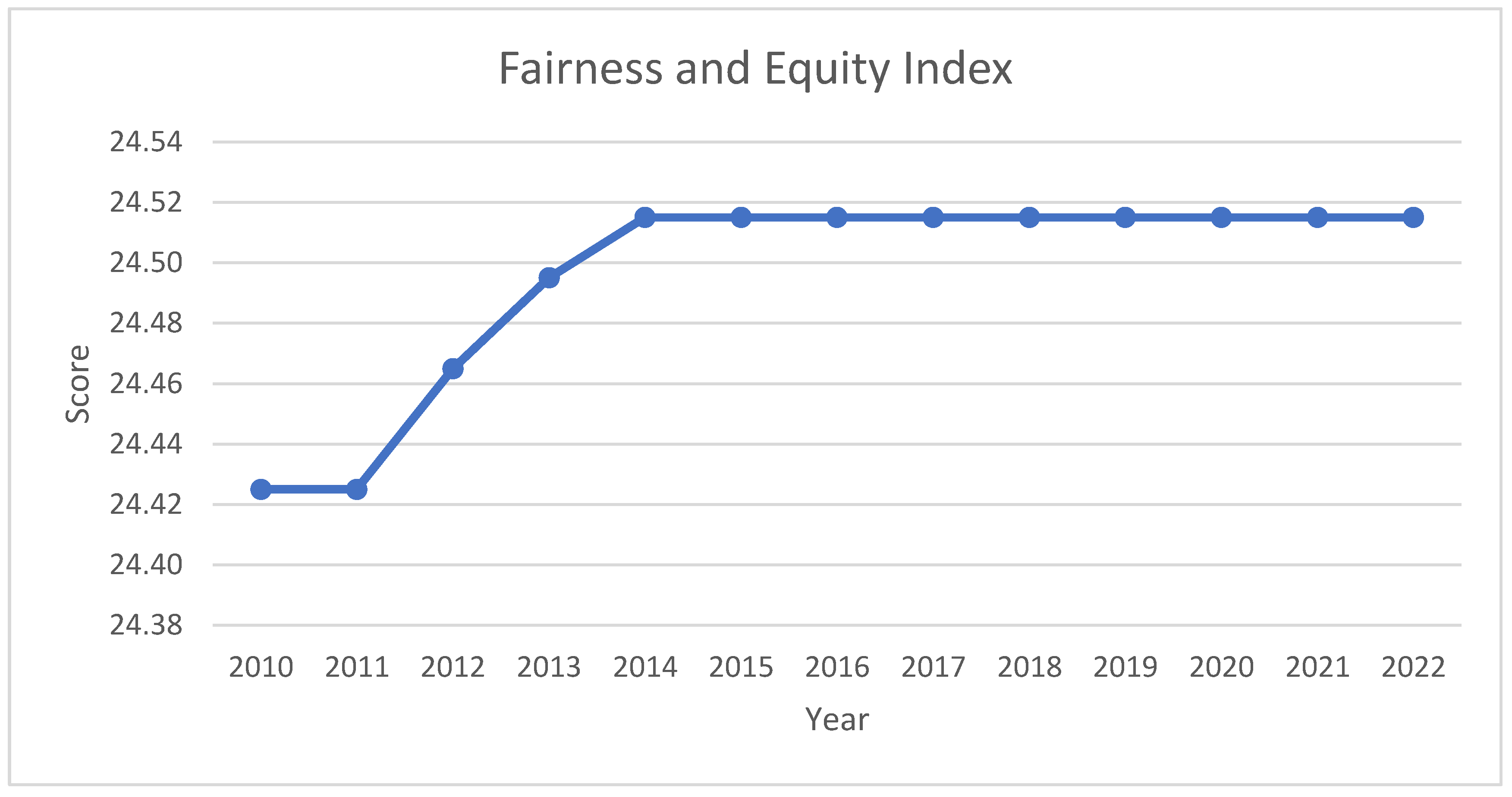 Sustainability 16 07956 g007
