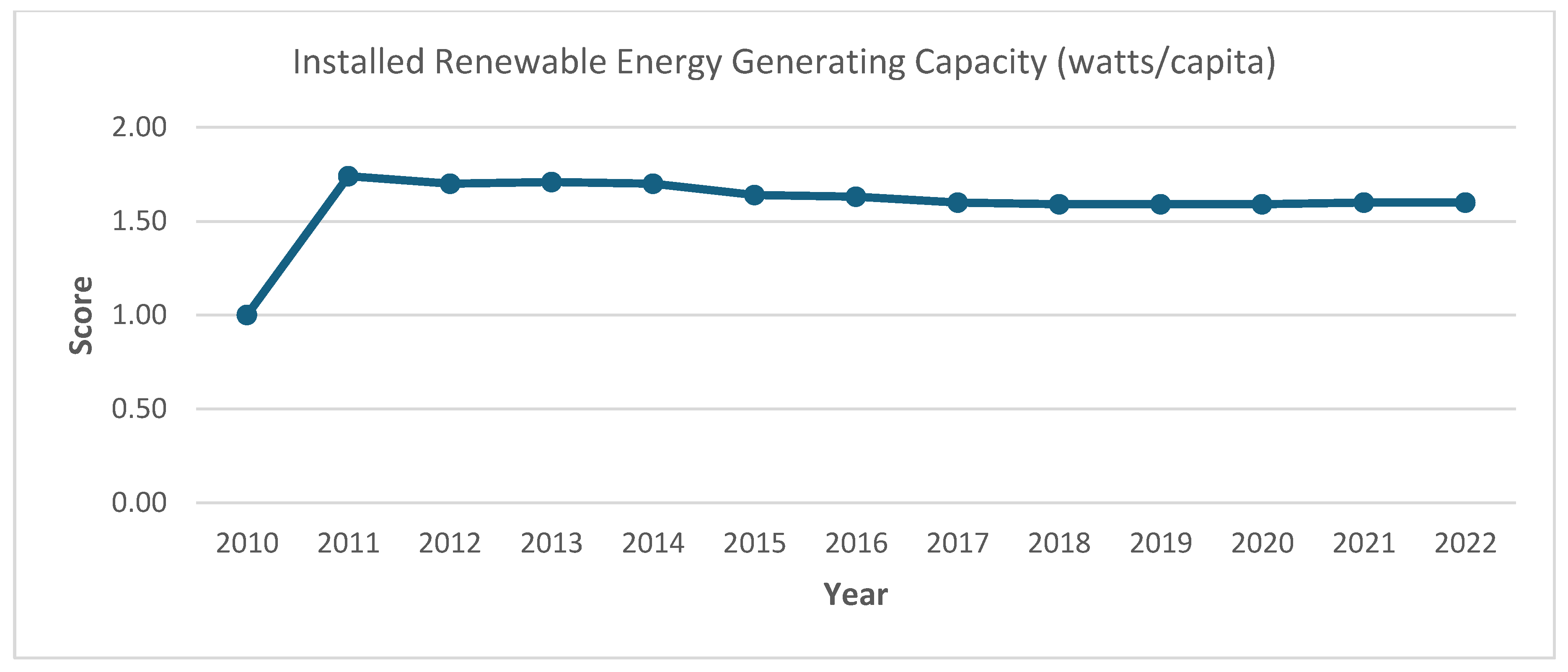 Sustainability 16 07956 g0a11