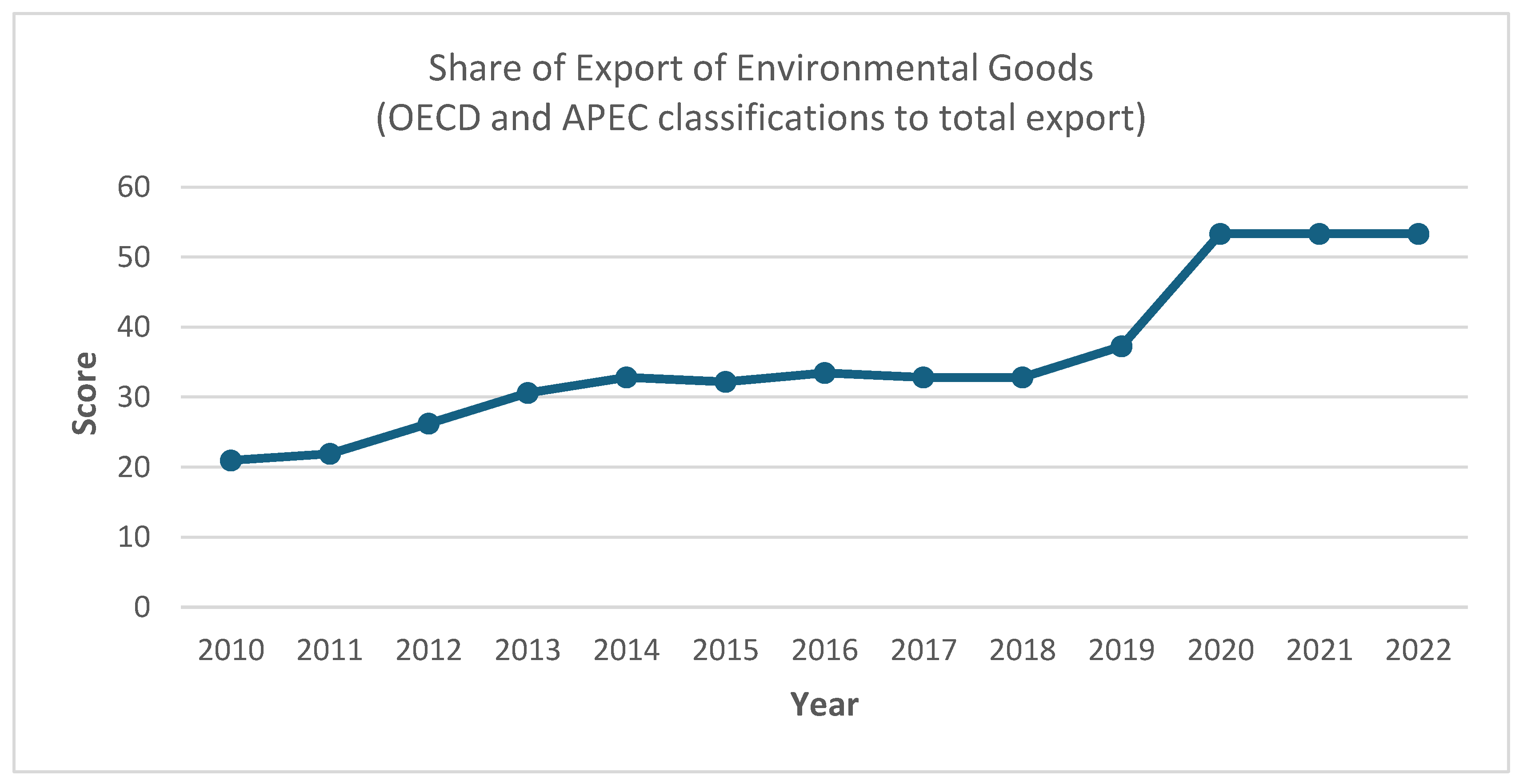 Sustainability 16 07956 g0a12