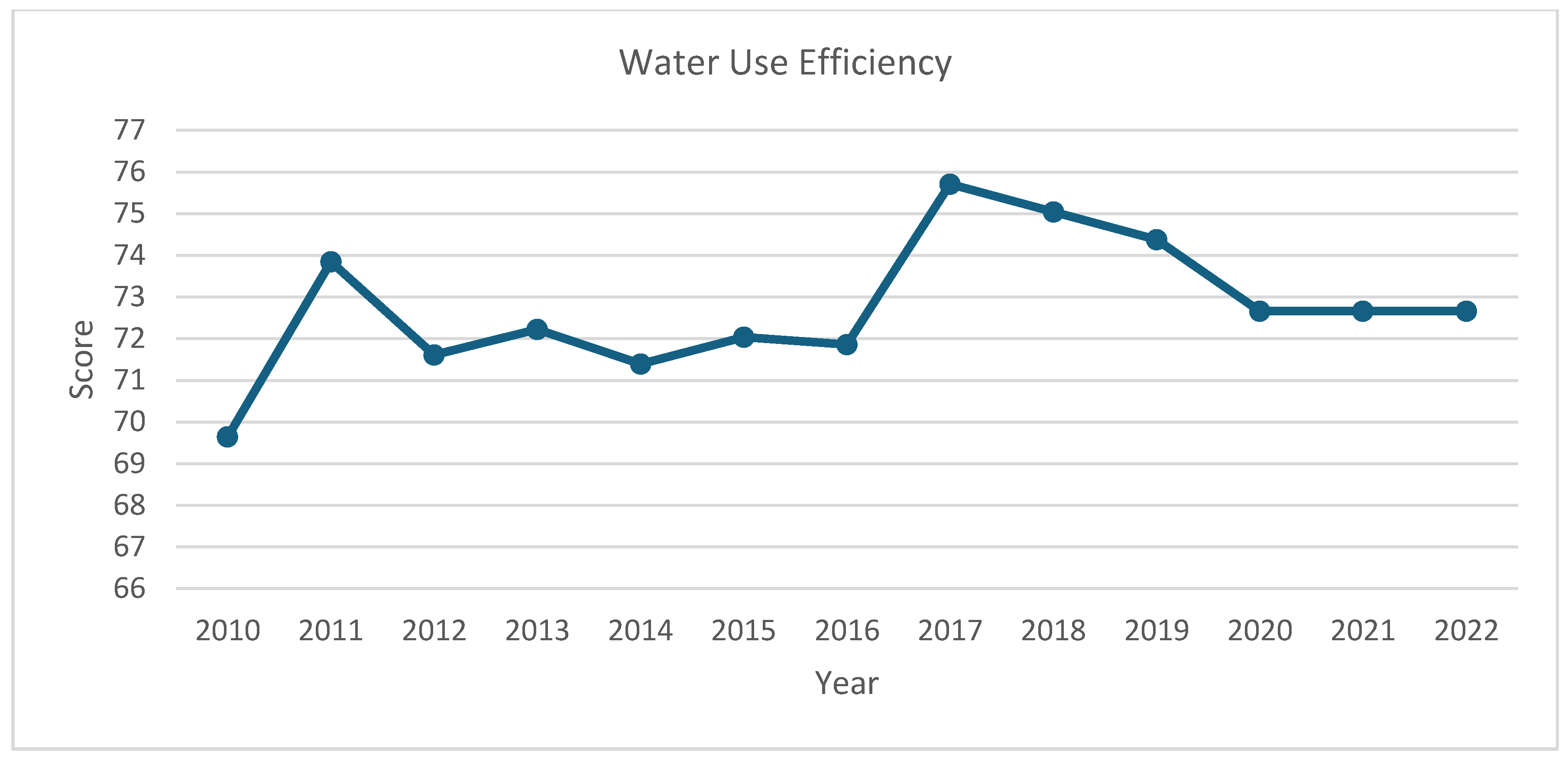 Sustainability 16 07956 g0a15