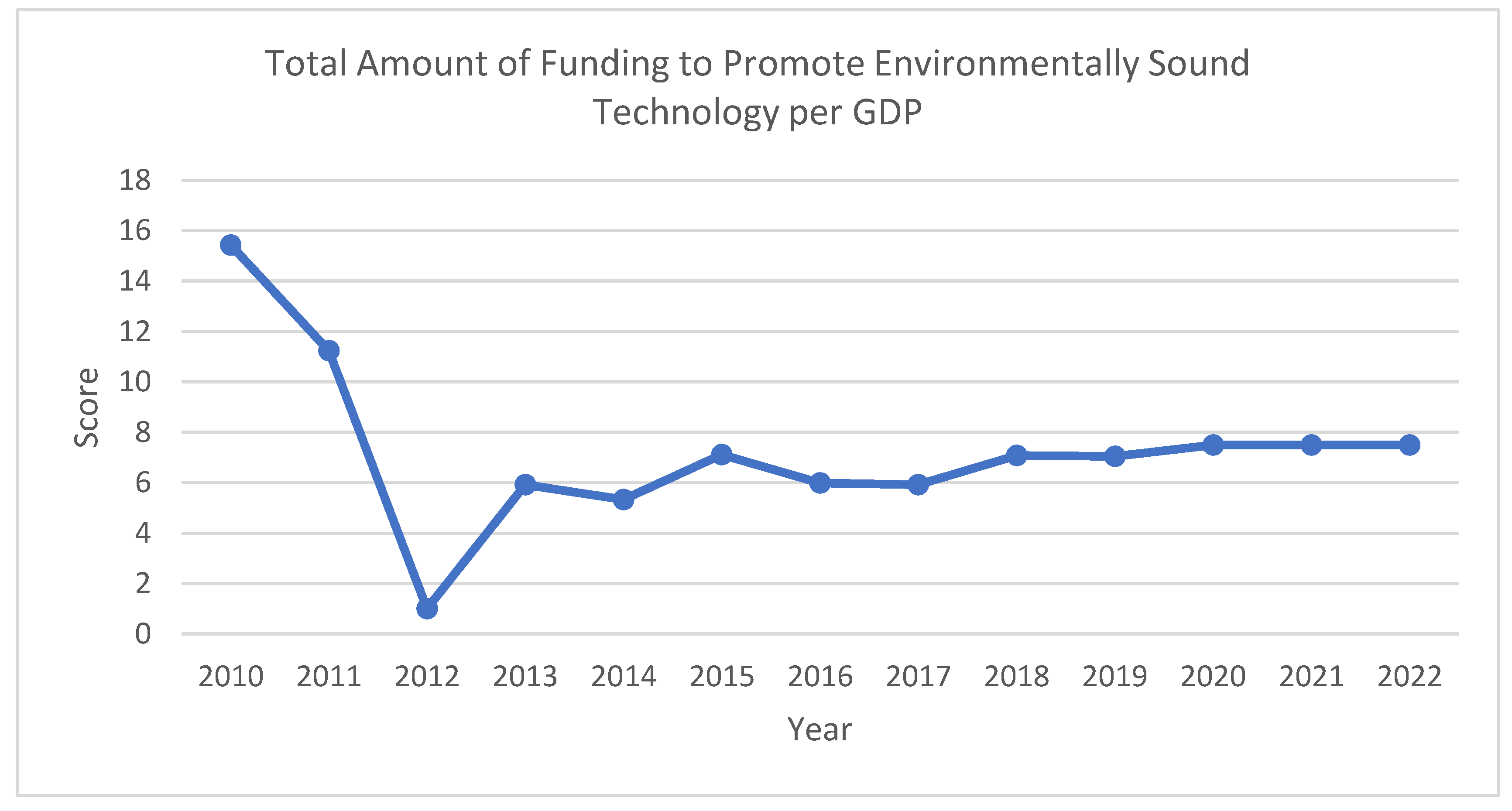 Sustainability 16 07956 g0a24