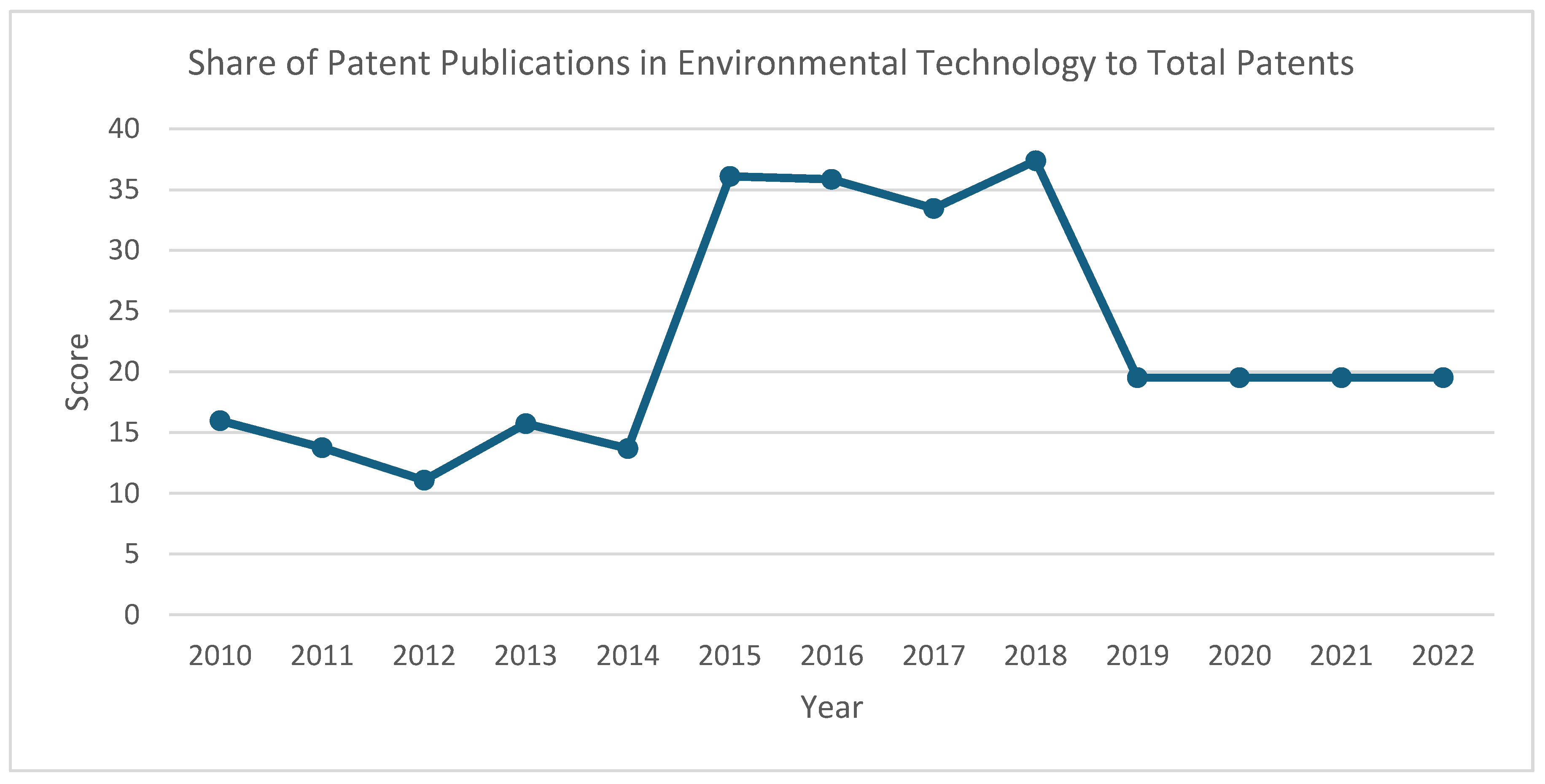 Sustainability 16 07956 g0a40