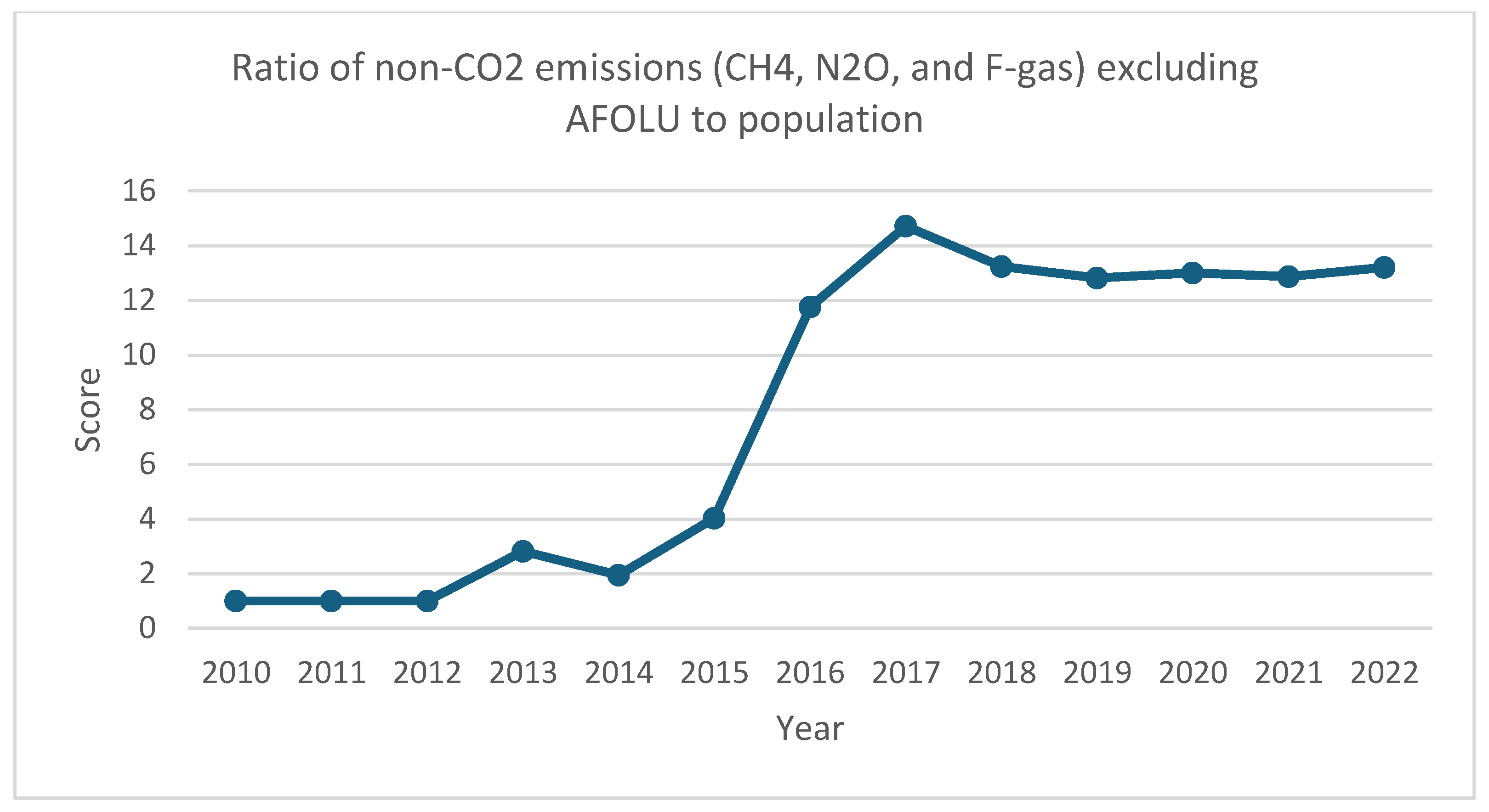 Sustainability 16 07956 g0a6