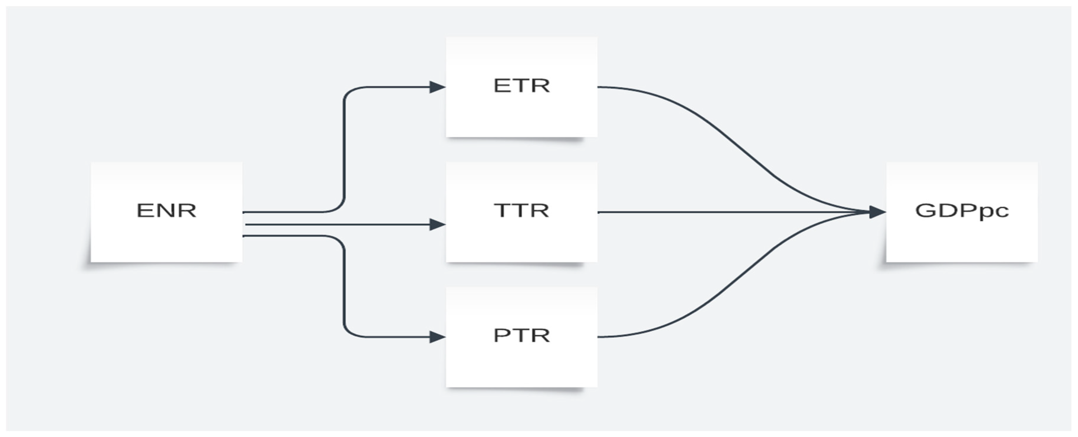 Sustainability 16 07957 g001