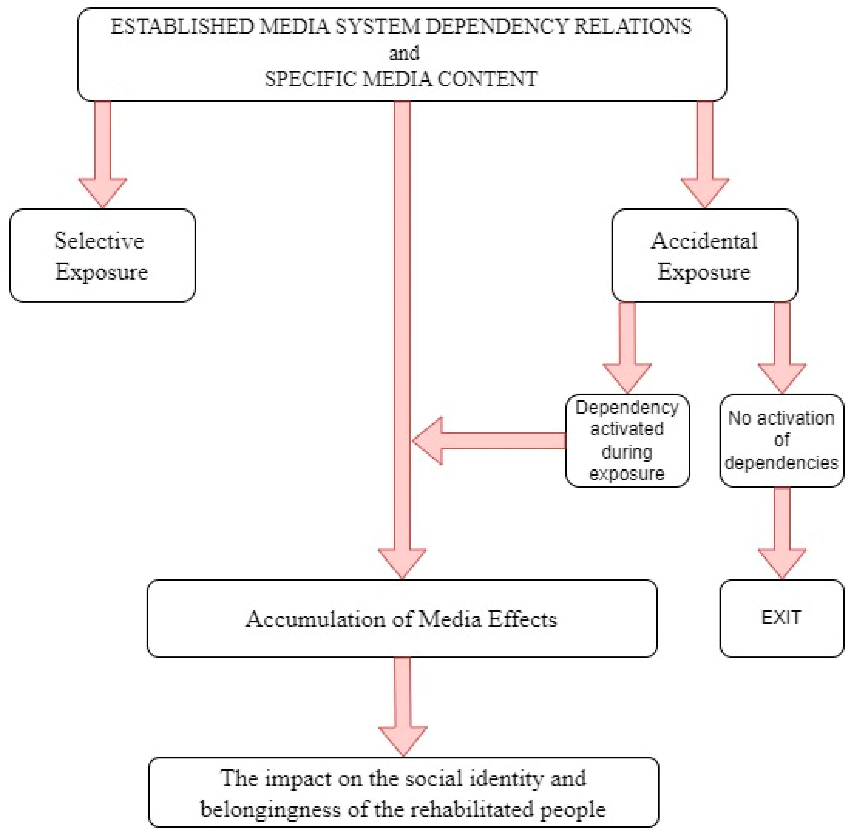 Sustainability 16 07958 g001