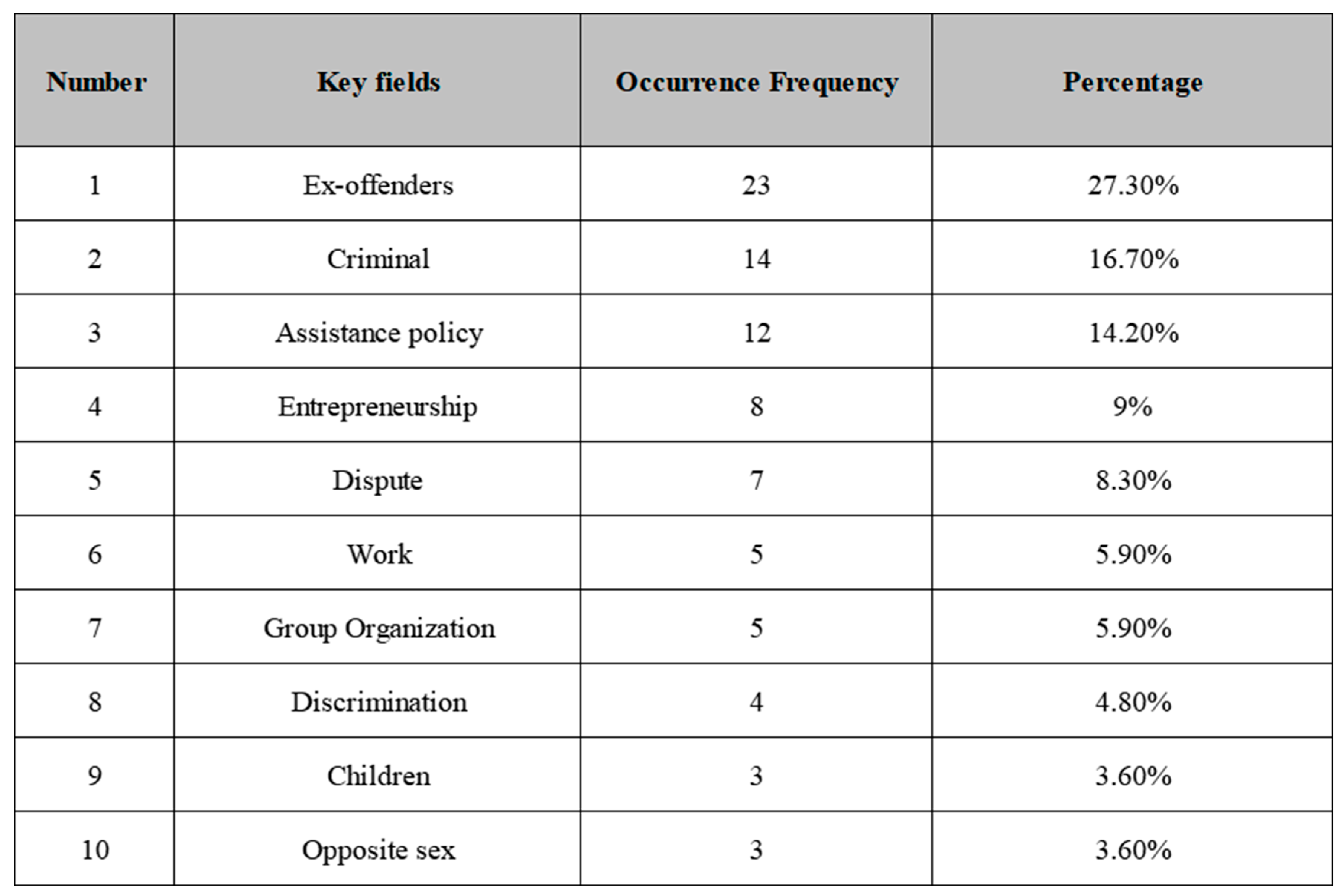 Sustainability 16 07958 g003