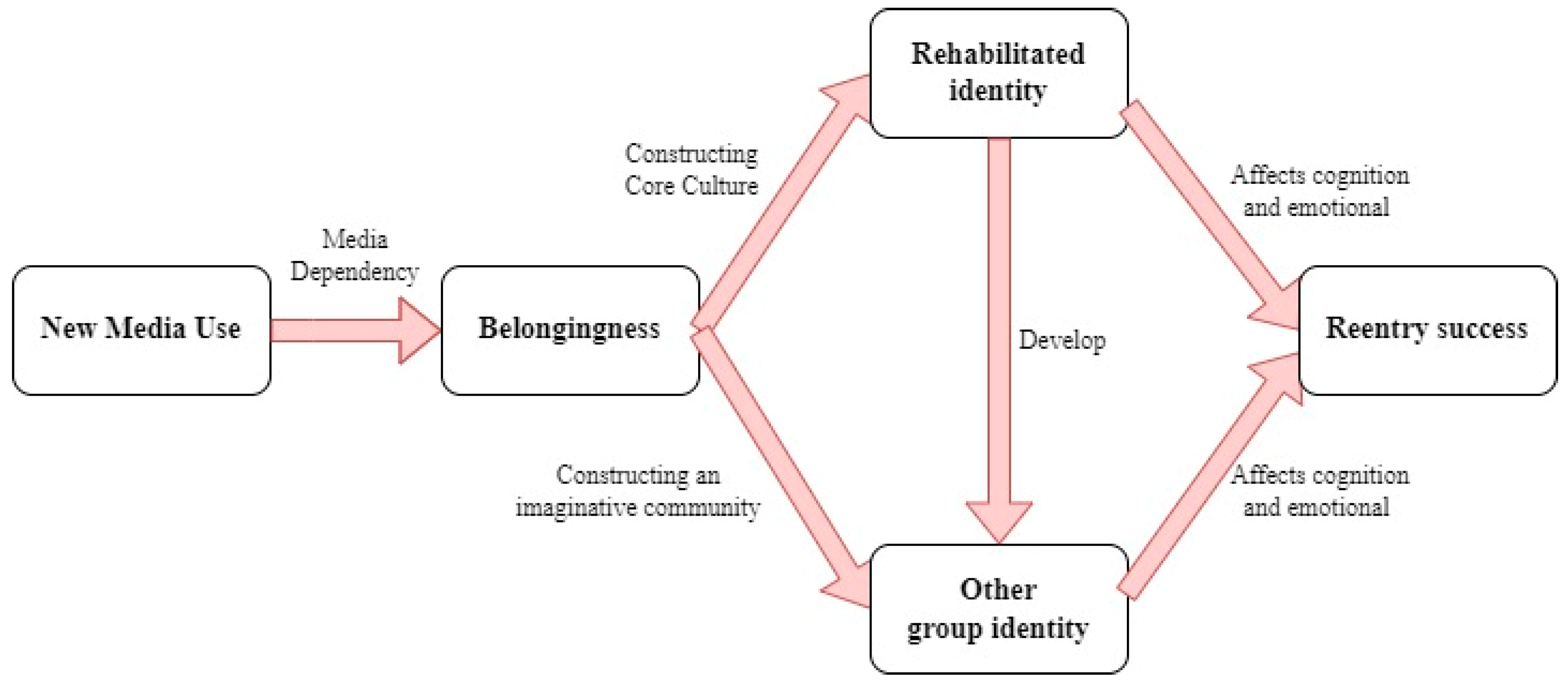 Sustainability 16 07958 g006