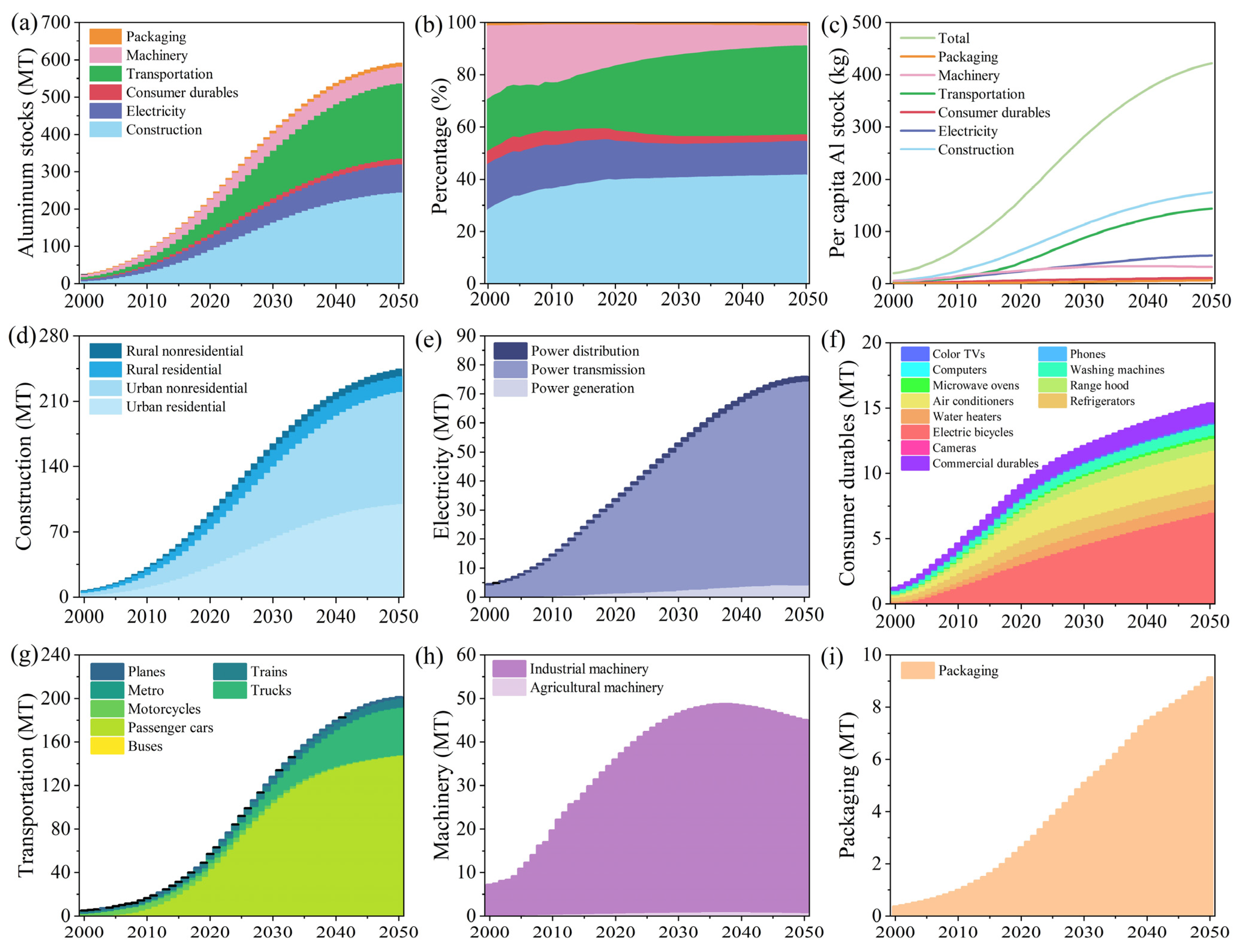 Sustainability 16 07959 g001