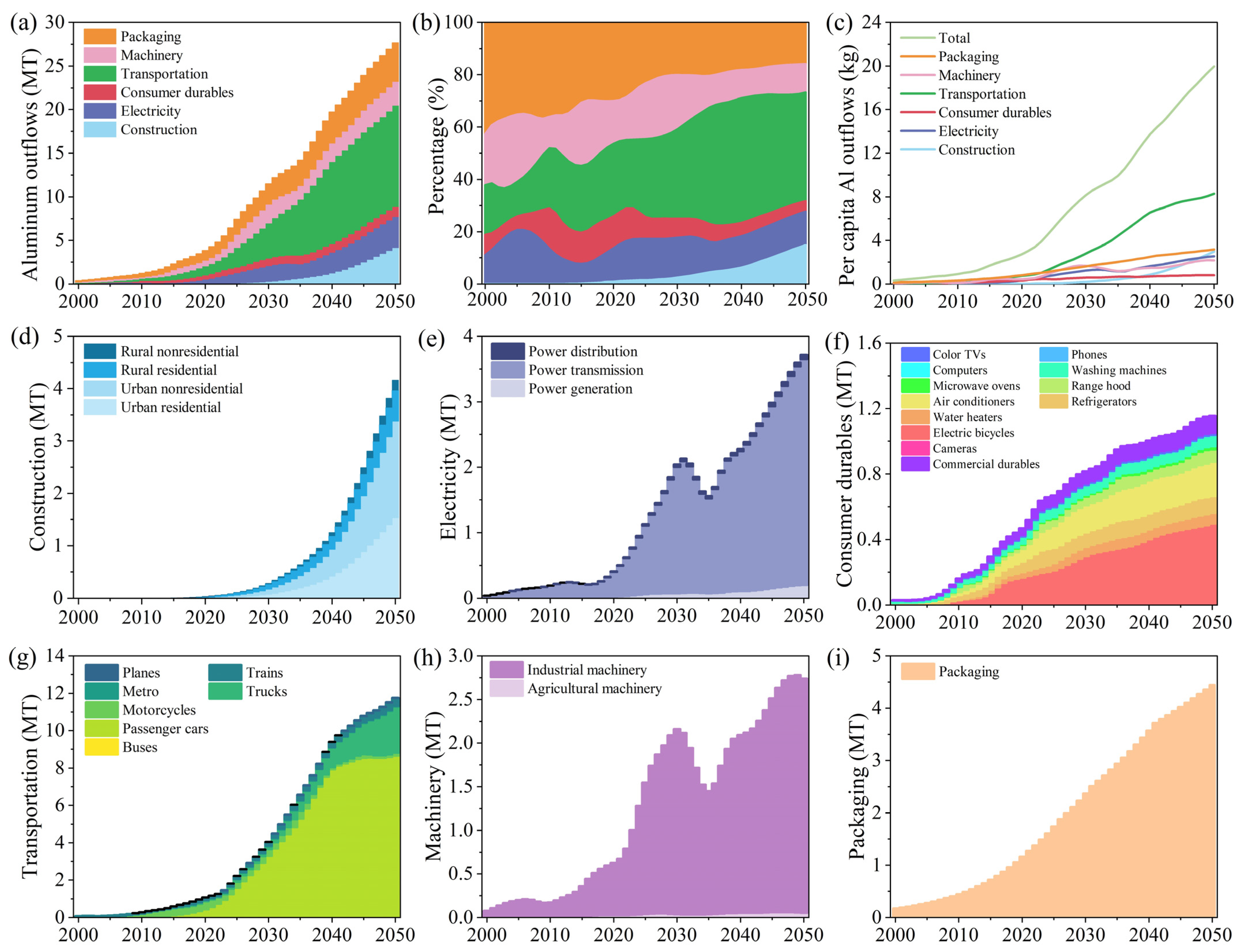 Sustainability 16 07959 g003
