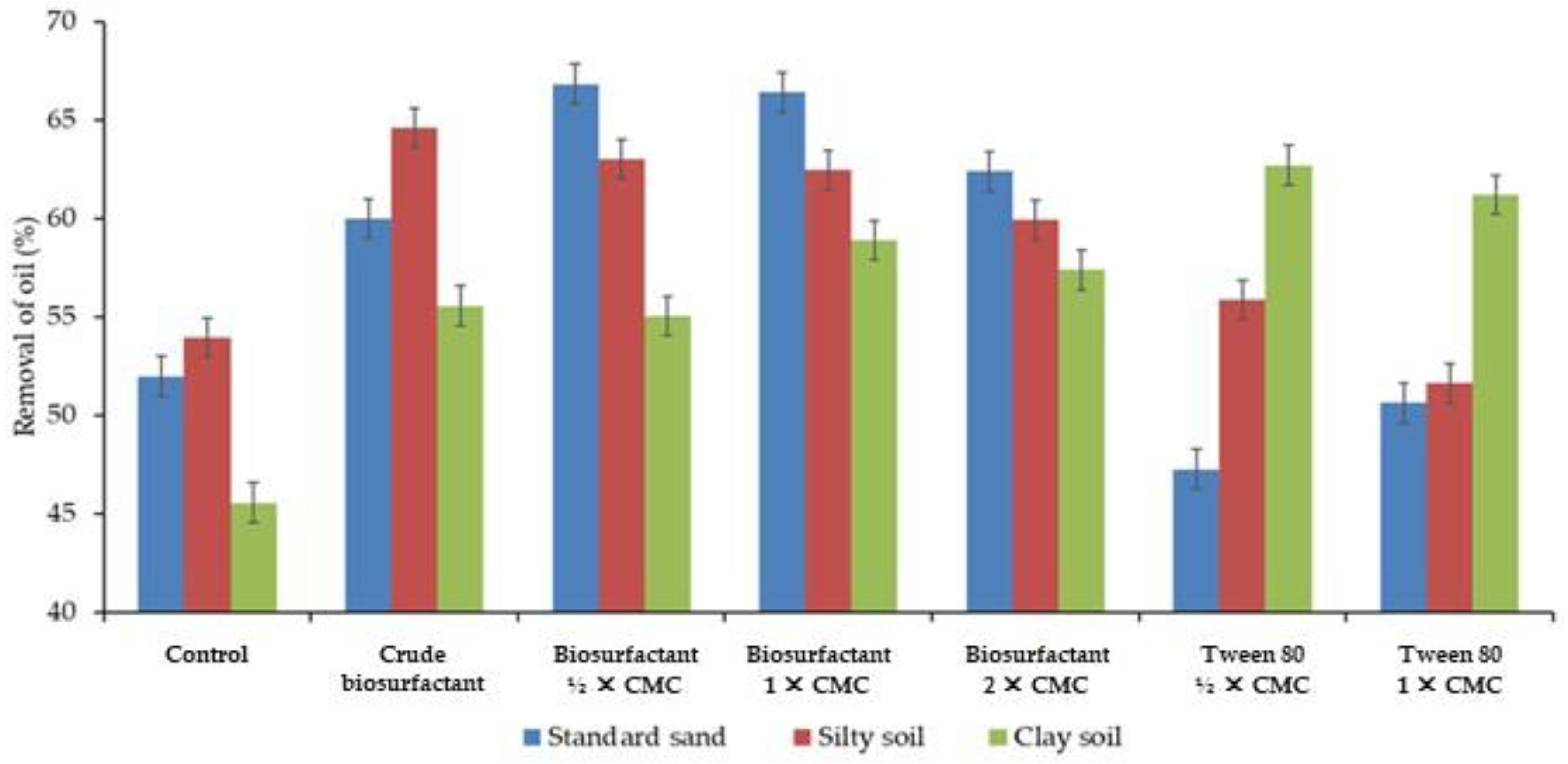 Sustainability 16 07970 g007